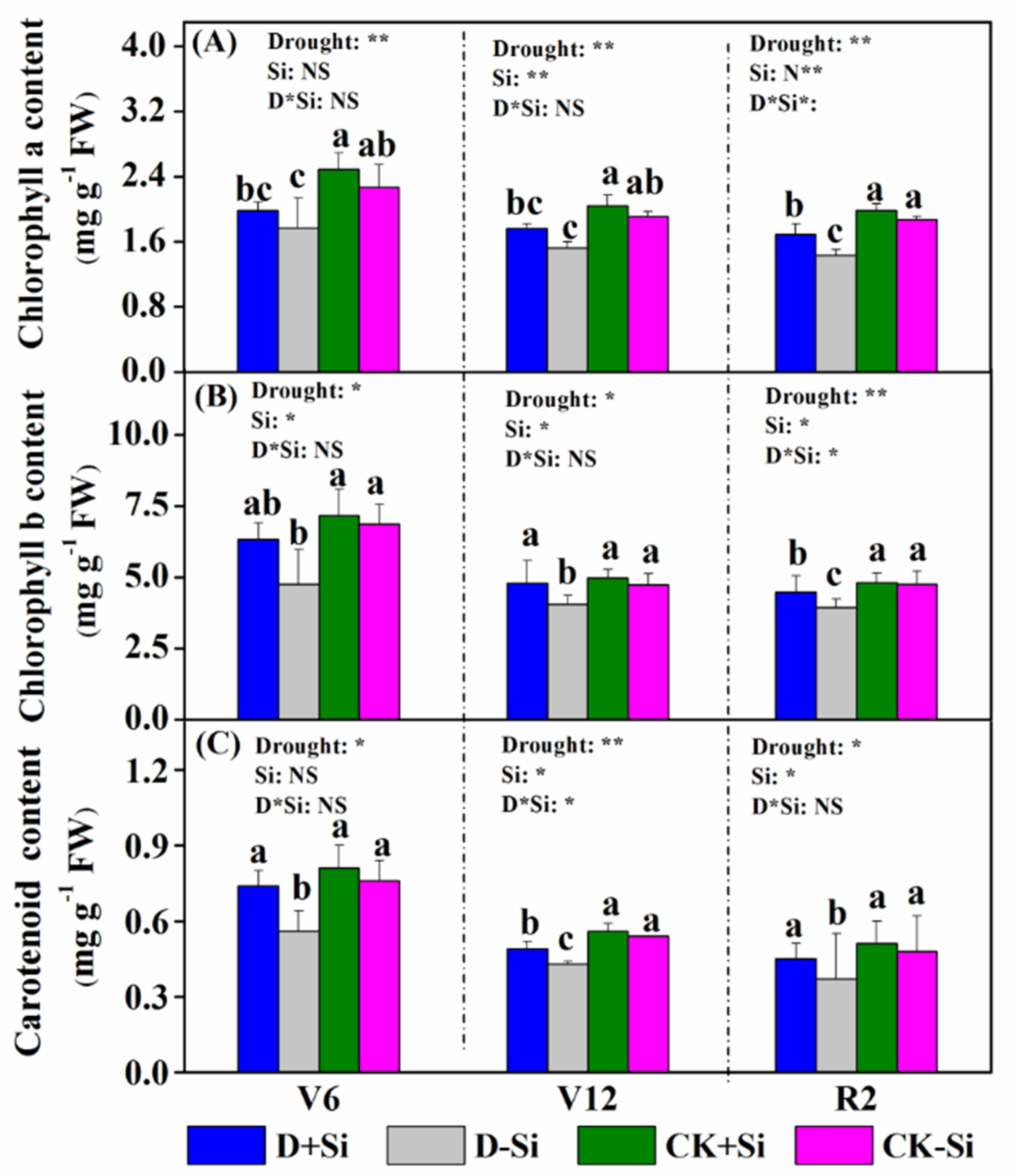 Agronomy 10 01136 g004