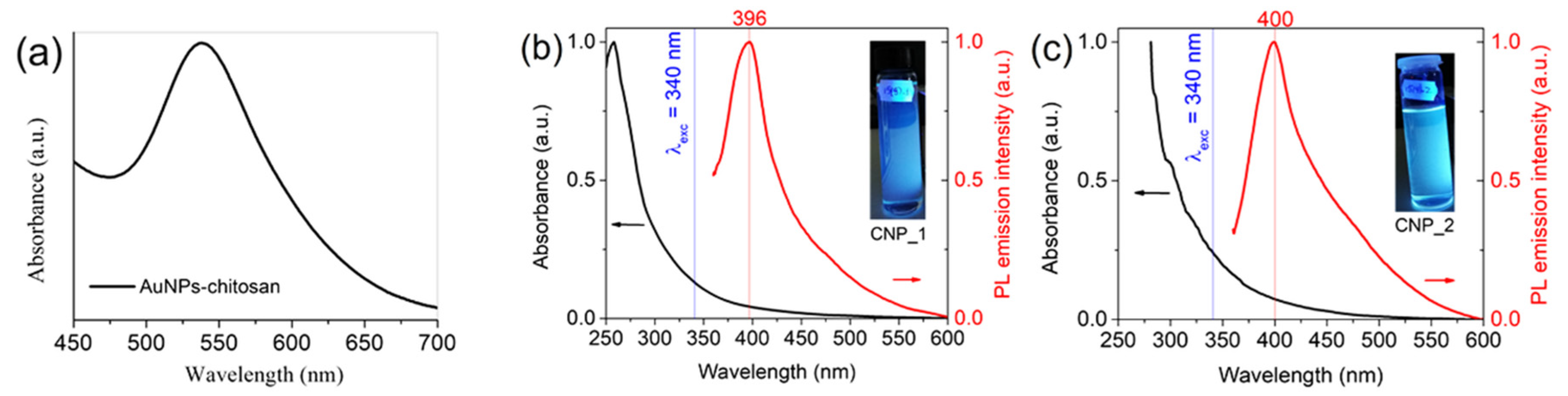 Agronomy 10 01143 g002 Agronomy 10 01143 g002