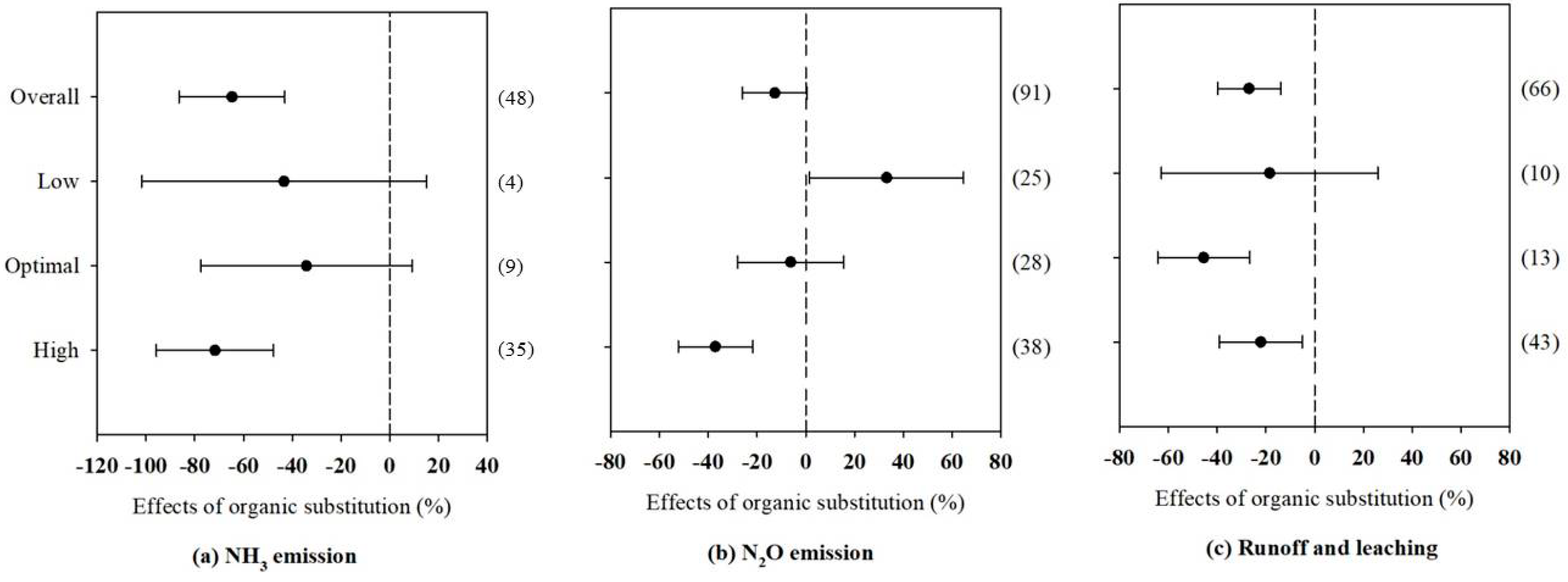 Agronomy 10 01149 g002