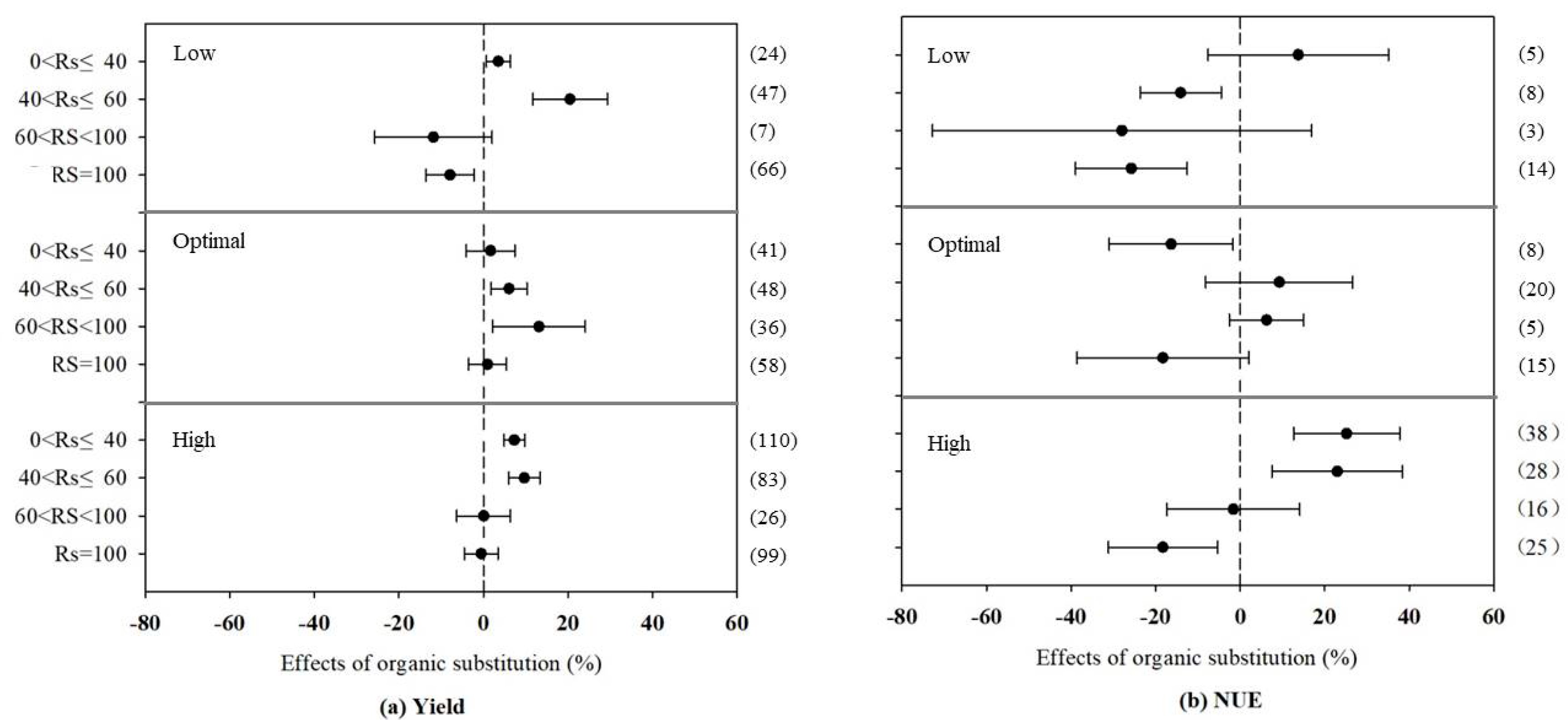 Agronomy 10 01149 g005