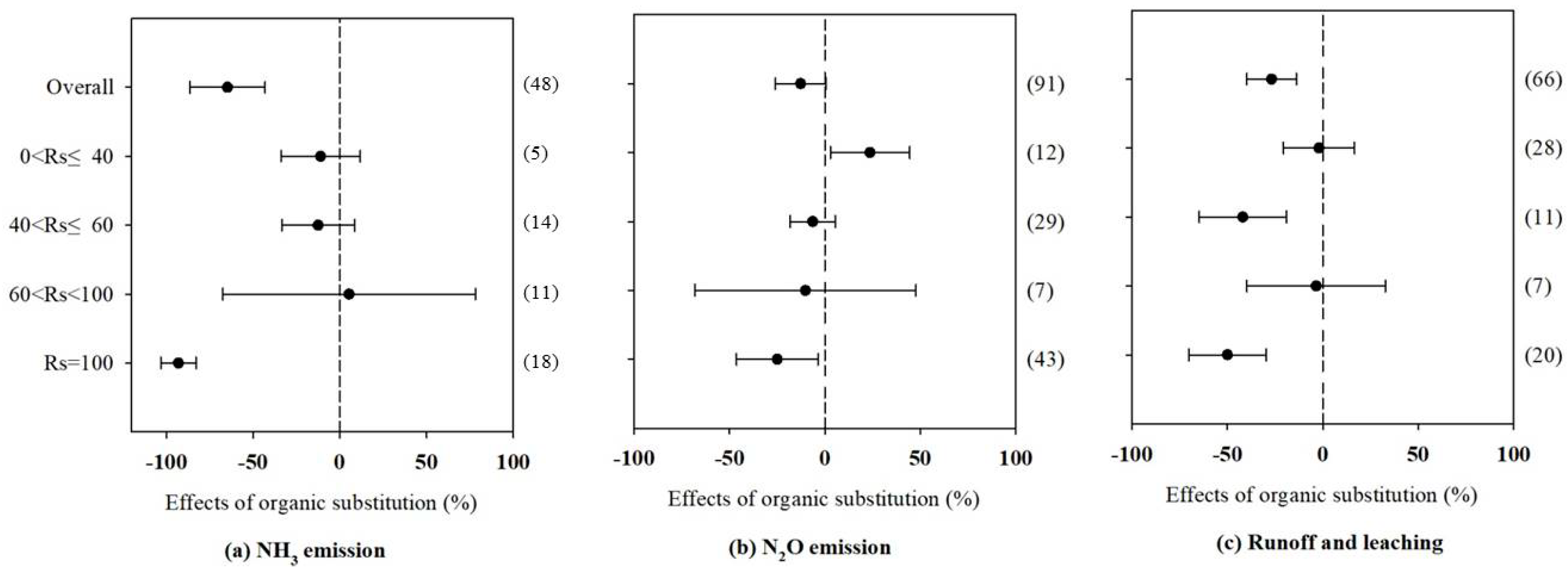 Agronomy 10 01149 g006
