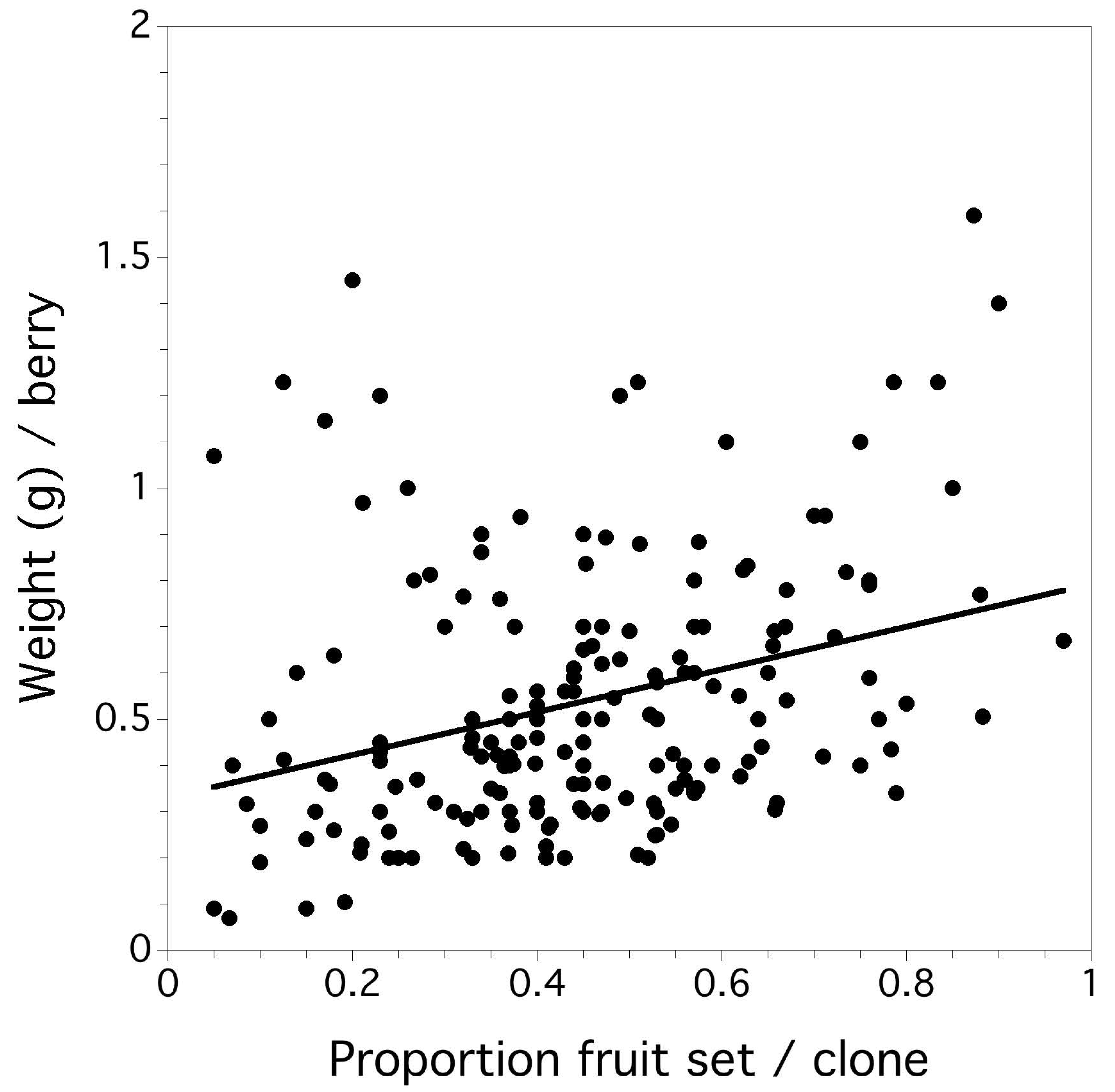 Agronomy 10 01153 g003 Agronomy 10 01153 g003
