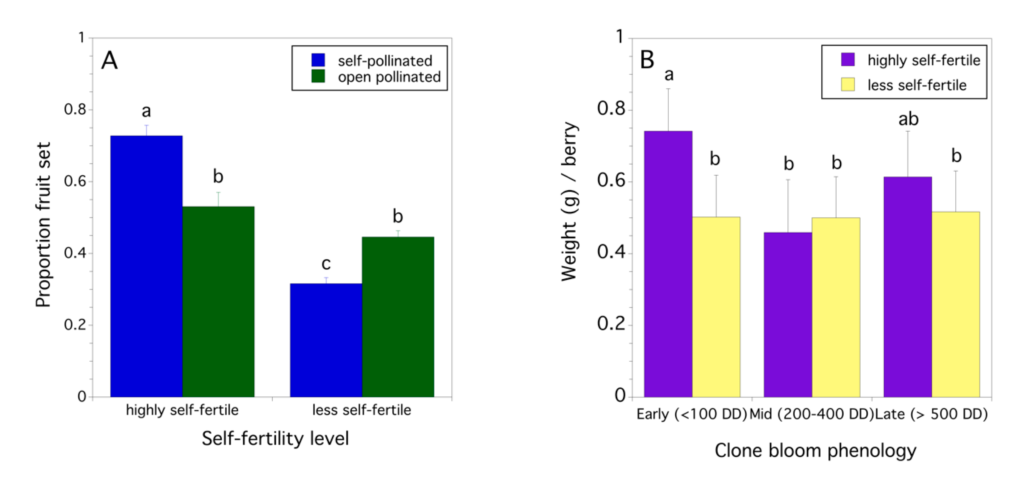 Agronomy 10 01153 g004 Agronomy 10 01153 g004