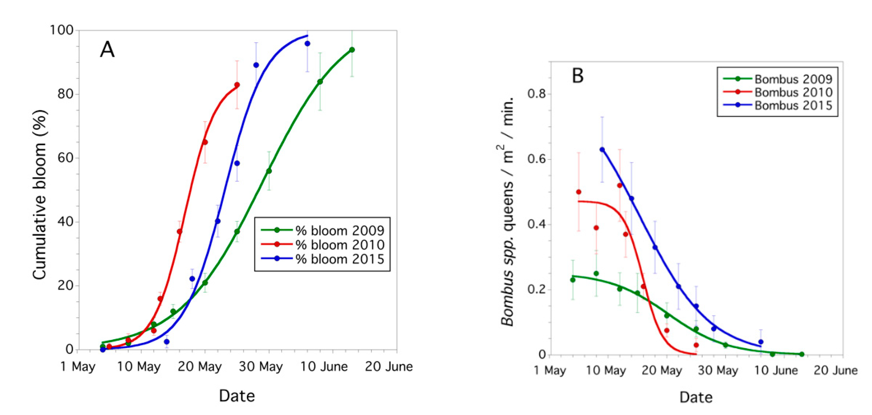 Agronomy 10 01153 g005 Agronomy 10 01153 g005