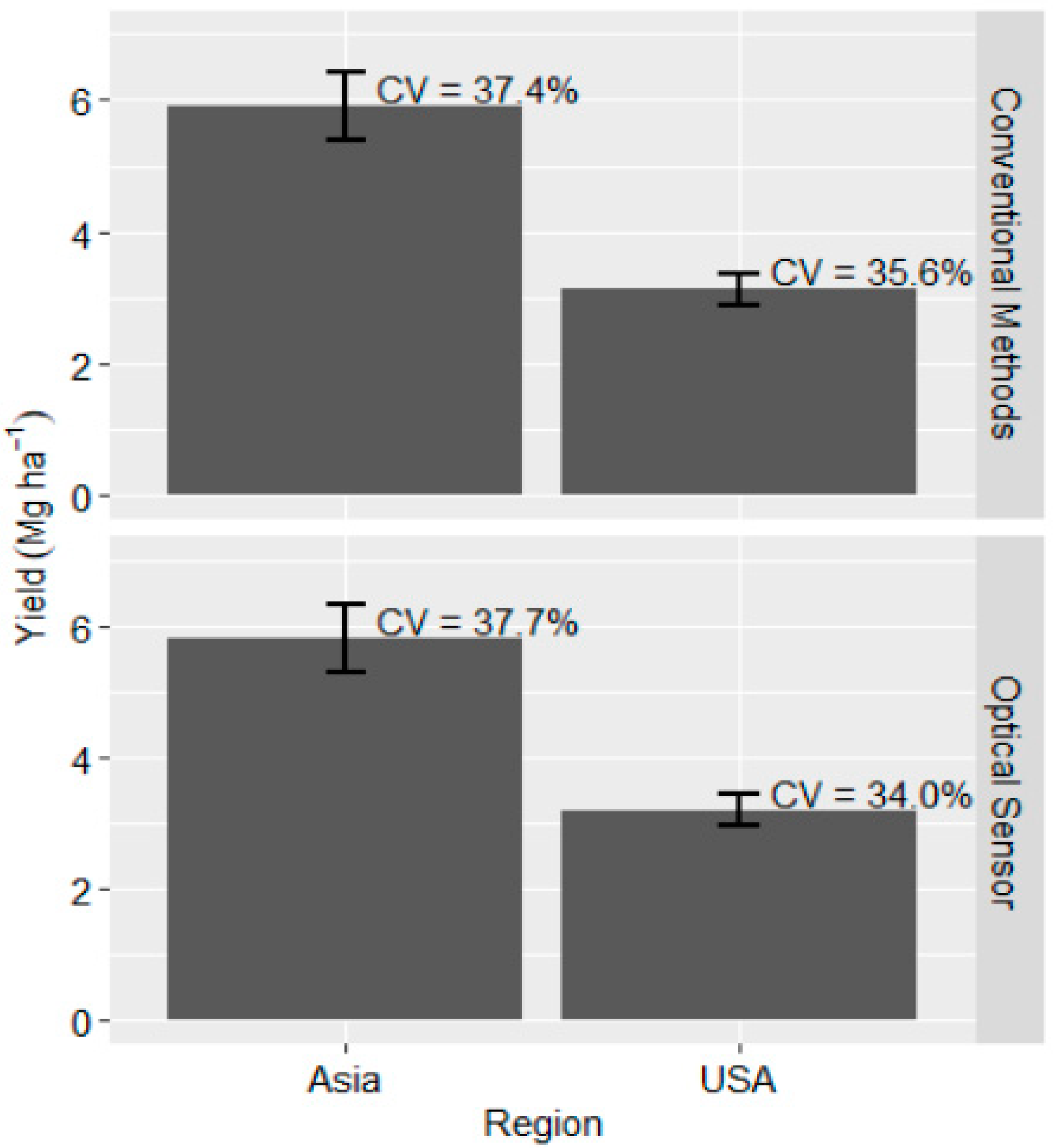 Agronomy 10 01157 g003