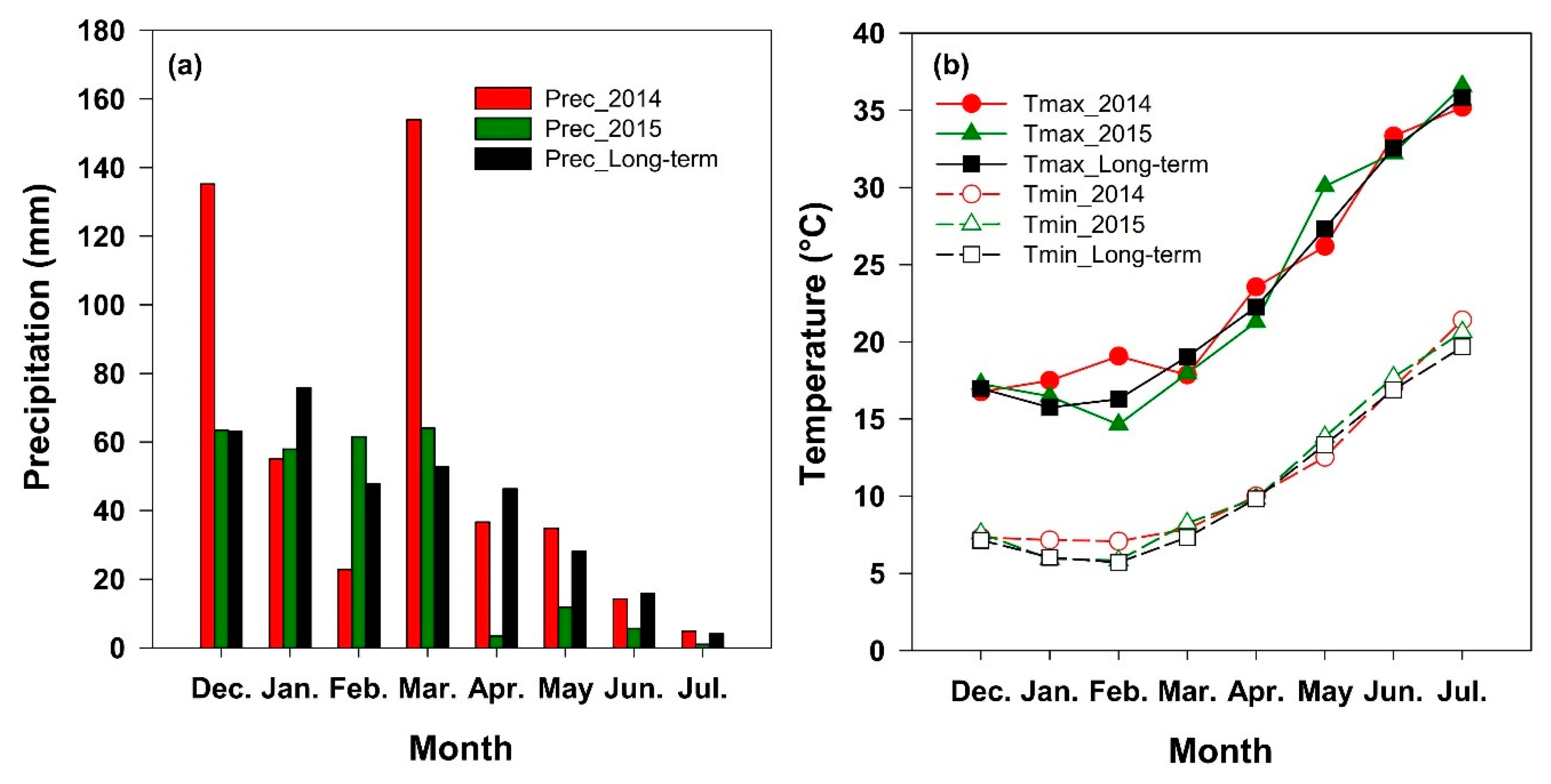 Agronomy Free Full Text Effect Of Tillage Previous Crop And N Fertilization On Agronomic And Economic Performances Of Durum Wheat Triticum Durum Desf Under Rainfed Semi Arid Environment Html