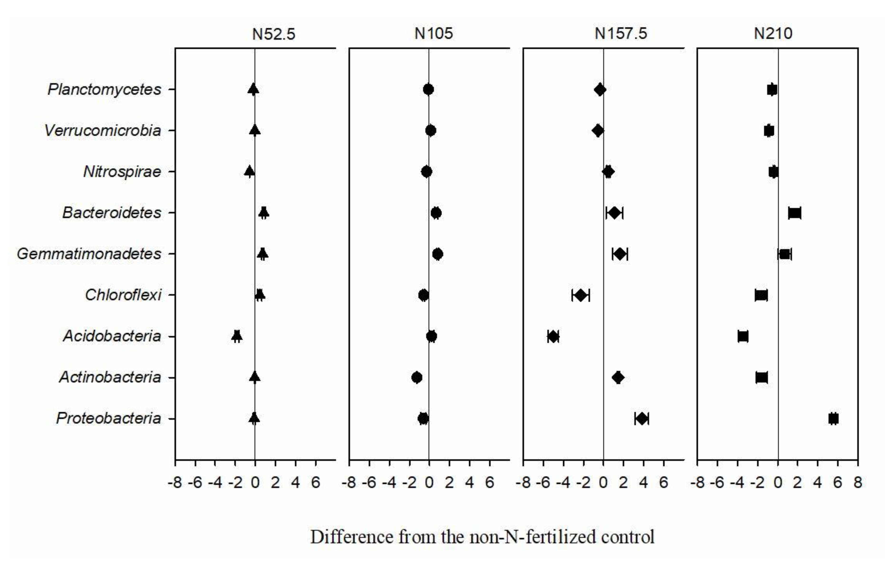 Agronomy 10 01175 g002