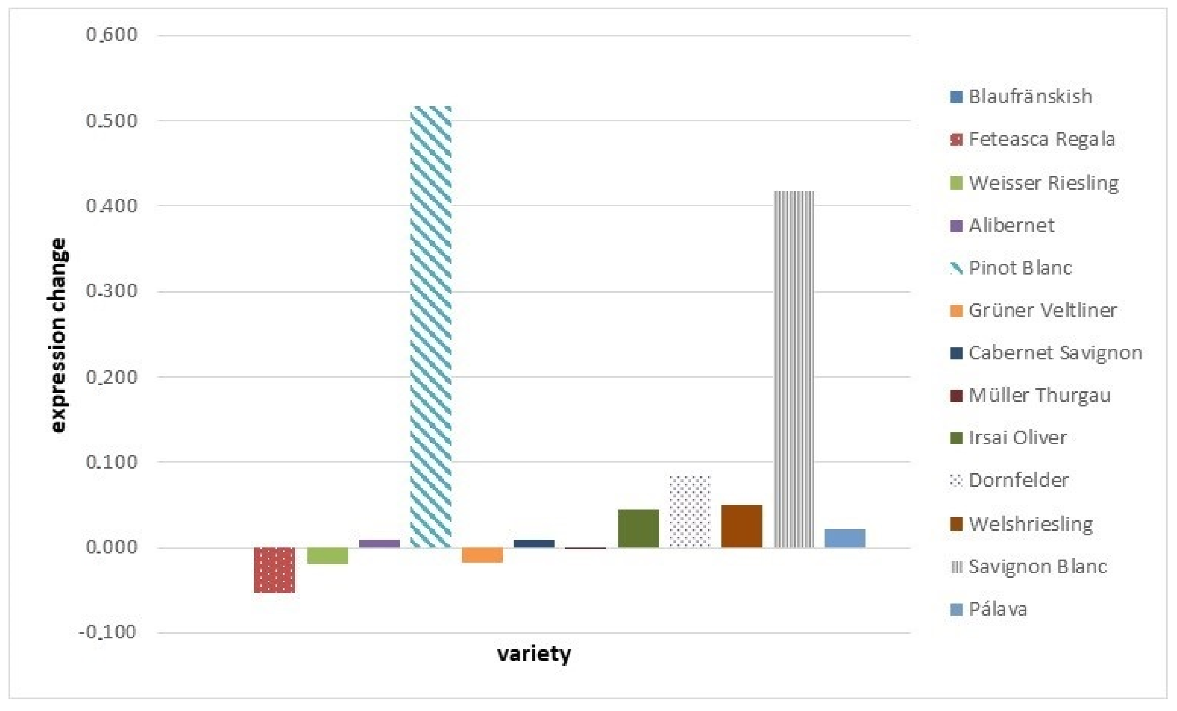 Agronomy 10 01176 g002