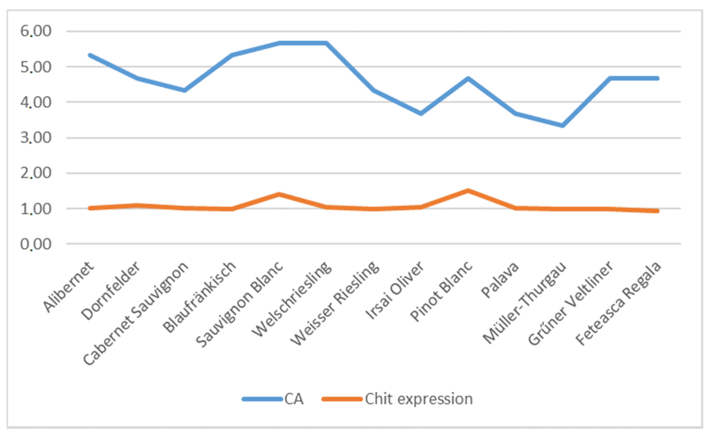 Agronomy 10 01176 g004