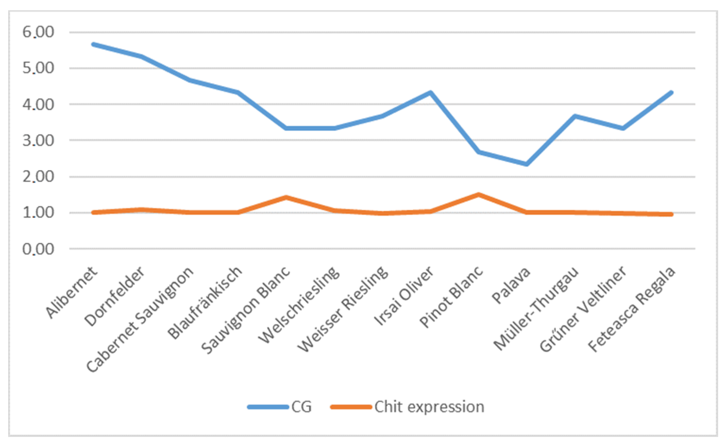 Agronomy 10 01176 g005