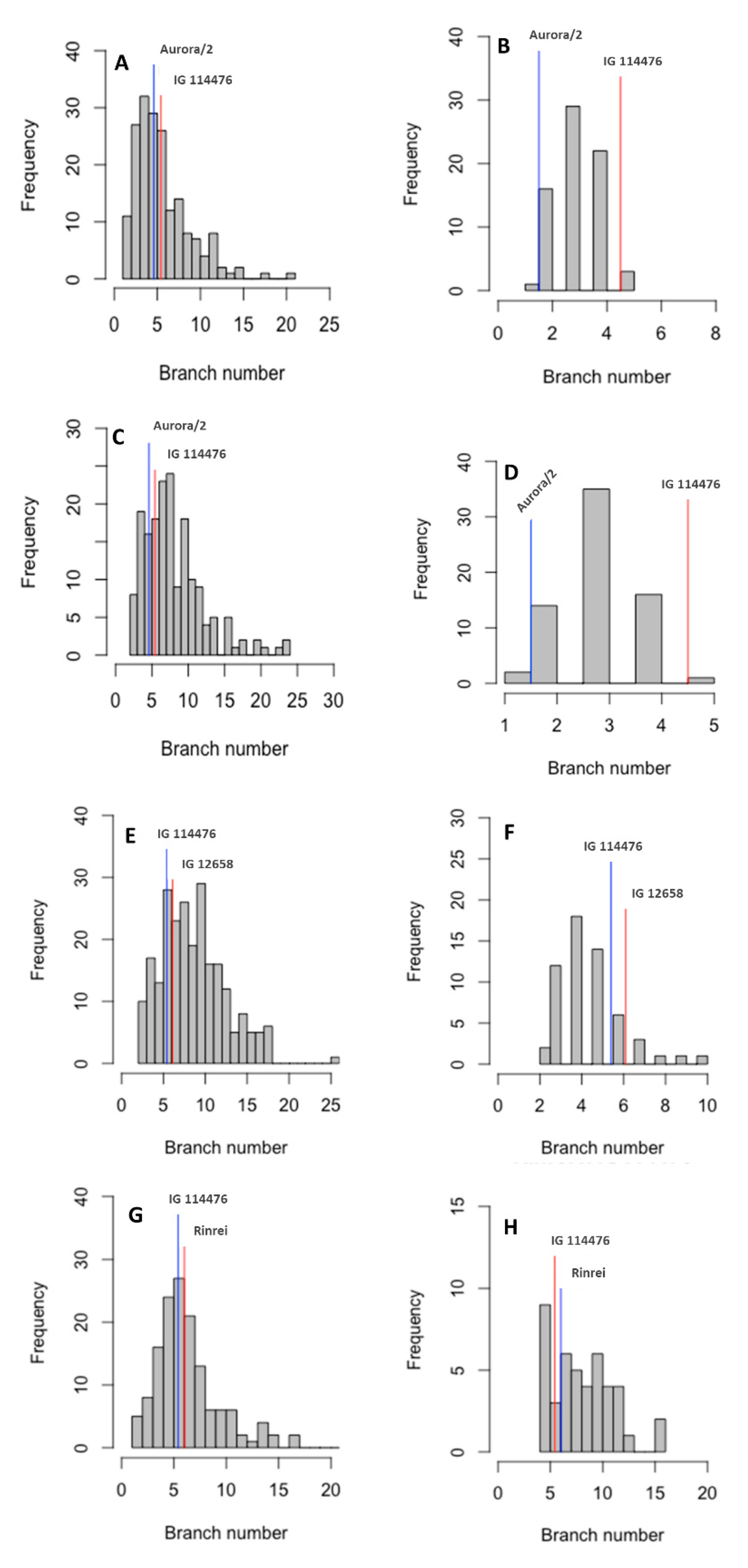 Agronomy 10 01191 g002