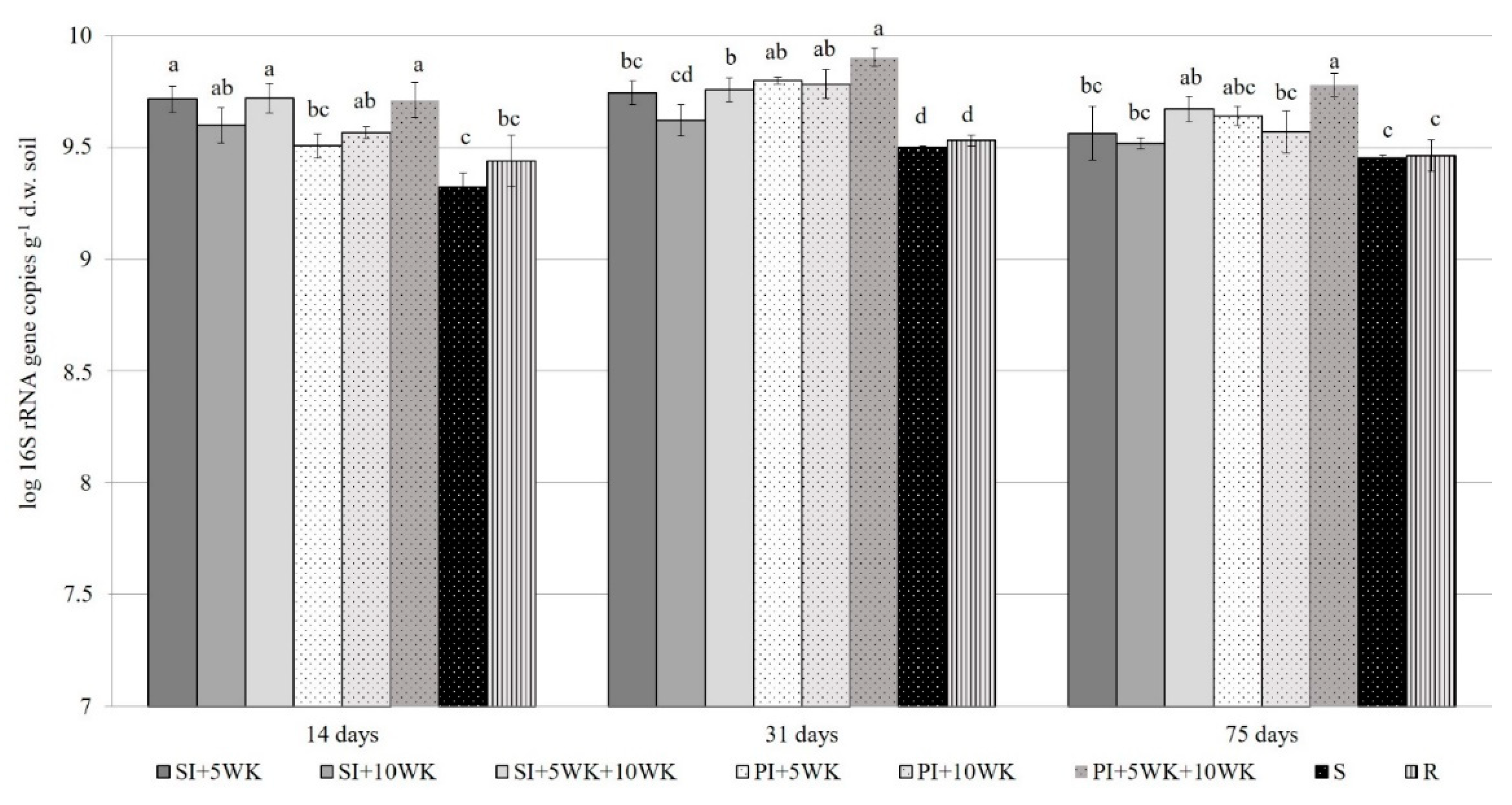 Agronomy 10 01196 g002