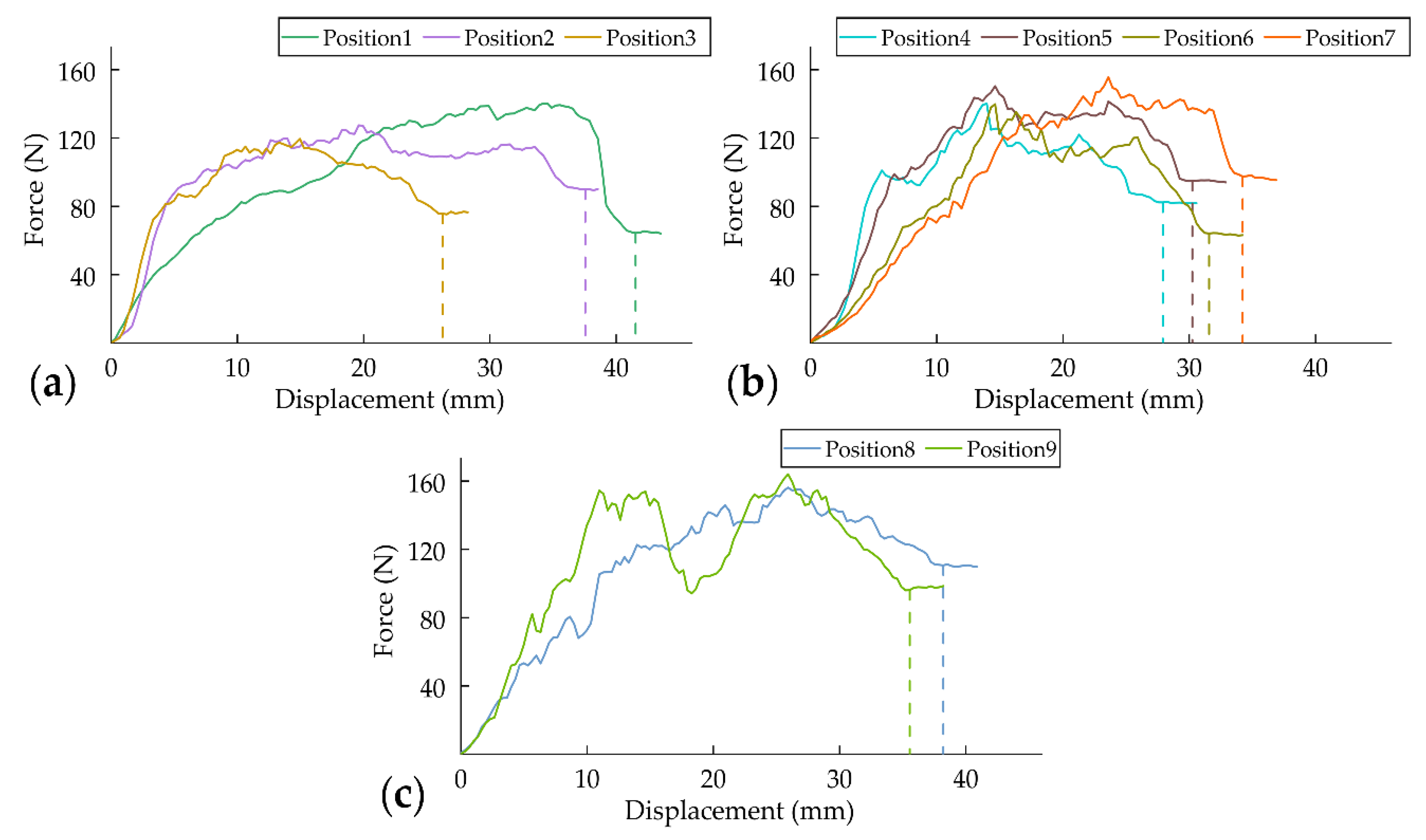 Agronomy 10 01199 g008