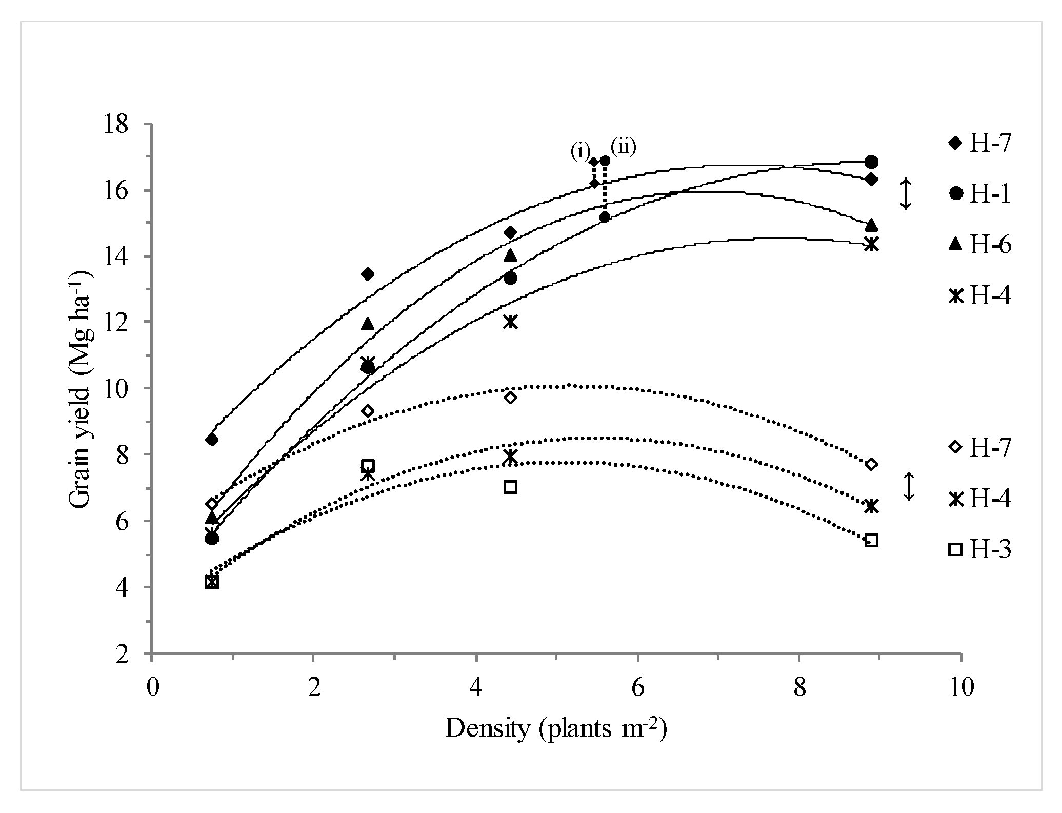 Agronomy Free Full Text Plant Yield Efficiency By Homeostasis As Selection Tool At Ultra Low Density A Comparative Study With Common Stability Measures In Maize Html