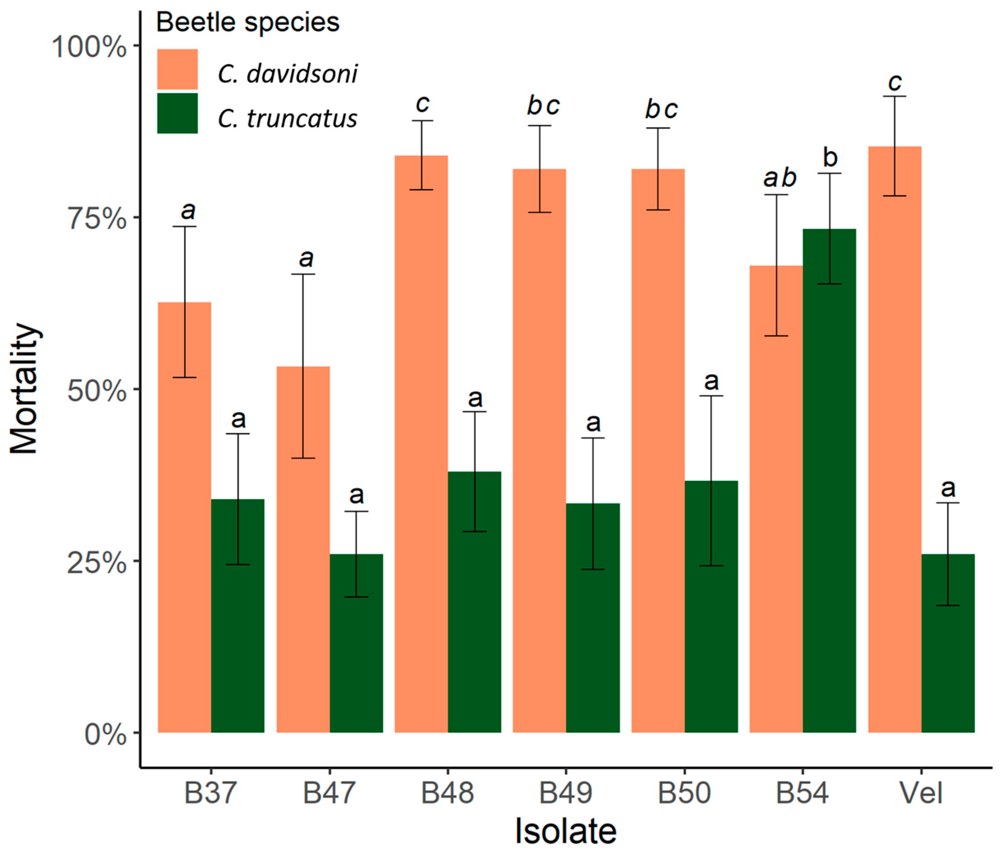 Agronomy 10 01207 g003 Agronomy 10 01207 g003