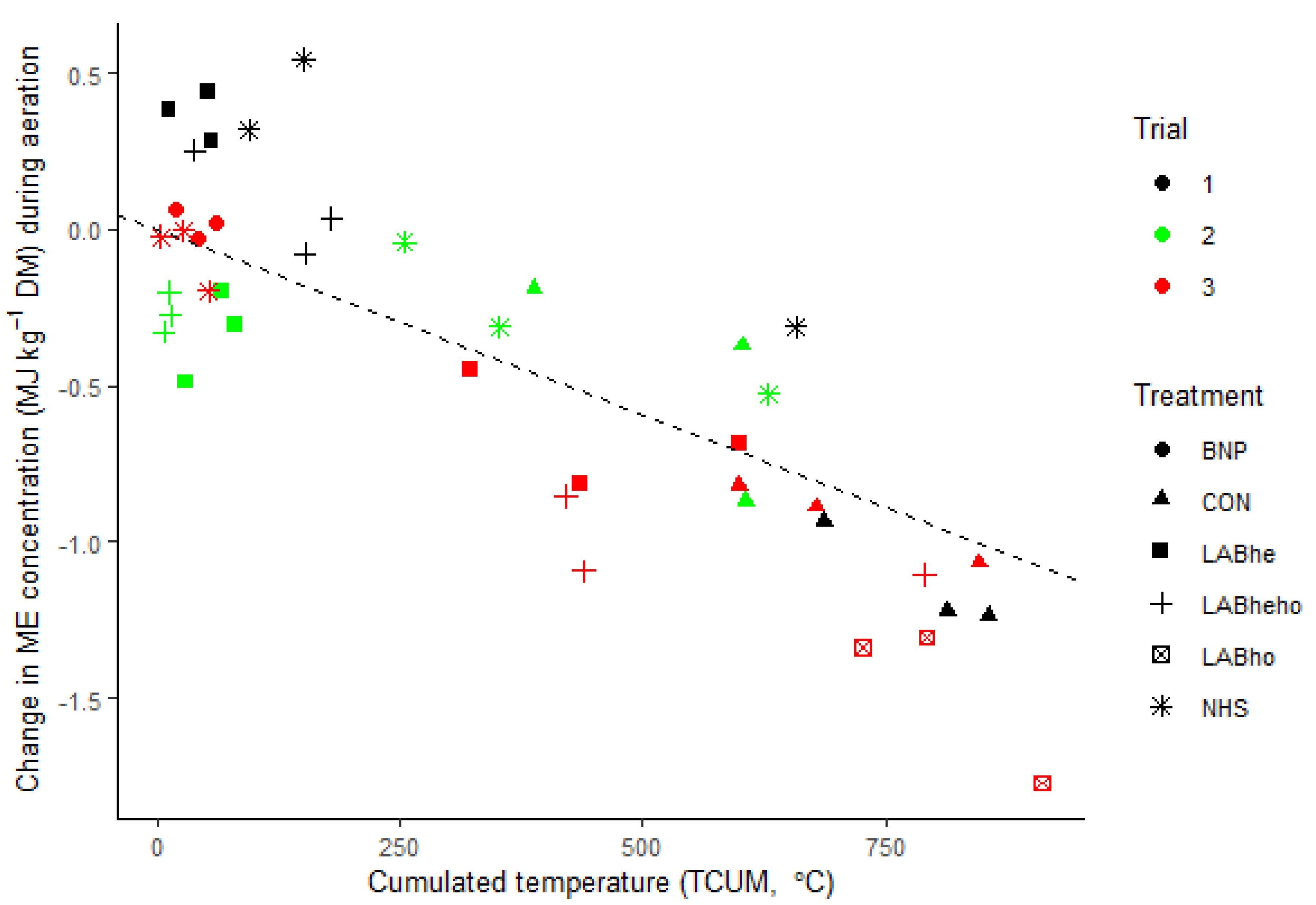 Agronomy 10 01229 g001 Agronomy 10 01229 g001