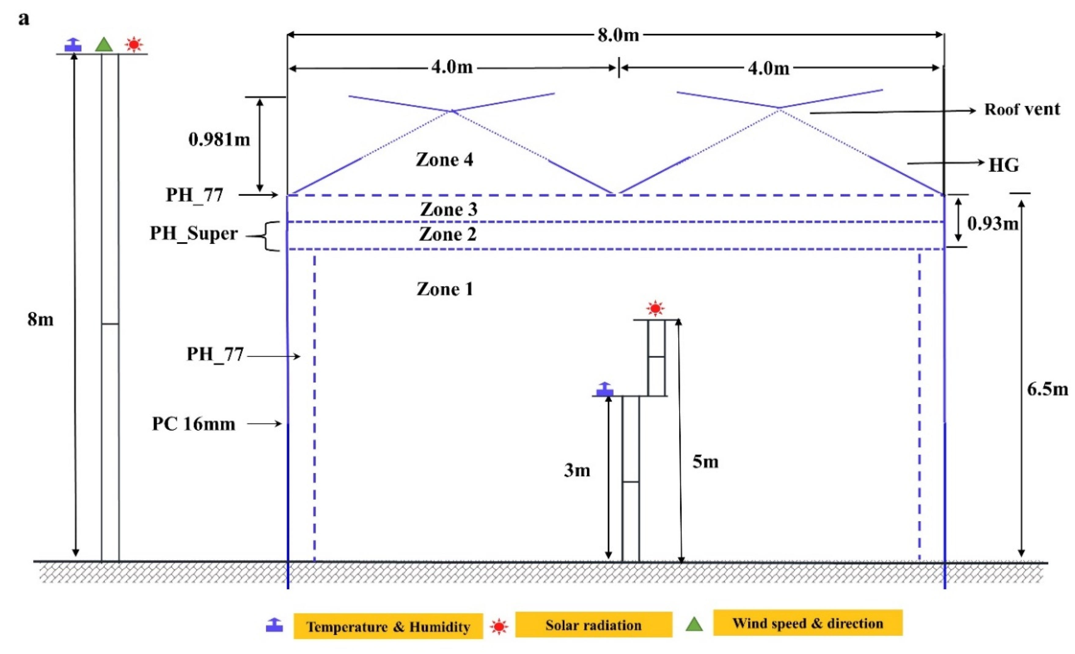 Agronomy 10 01236 g003a Agronomy 10 01236 g003a