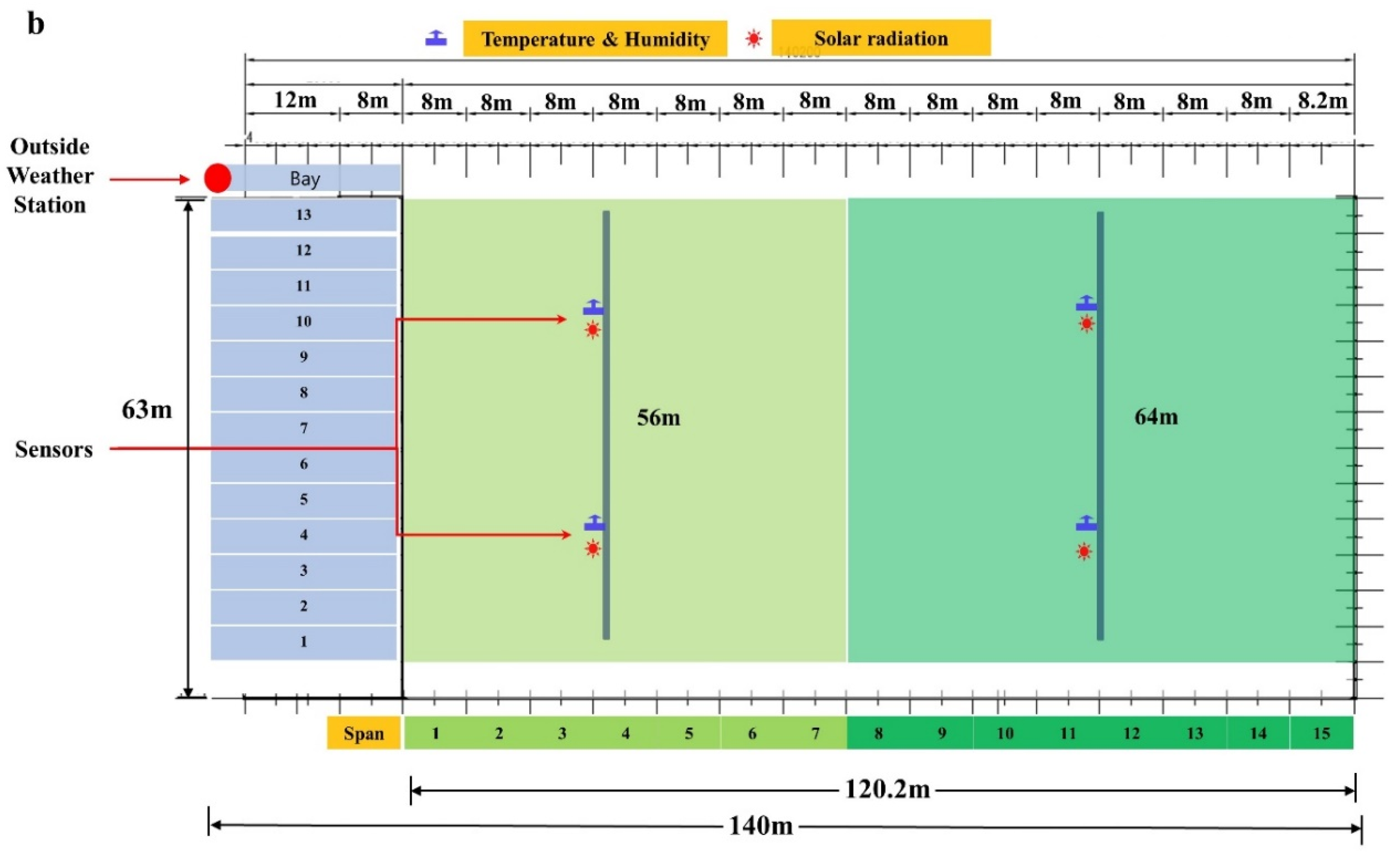 Agronomy 10 01236 g003b Agronomy 10 01236 g003b