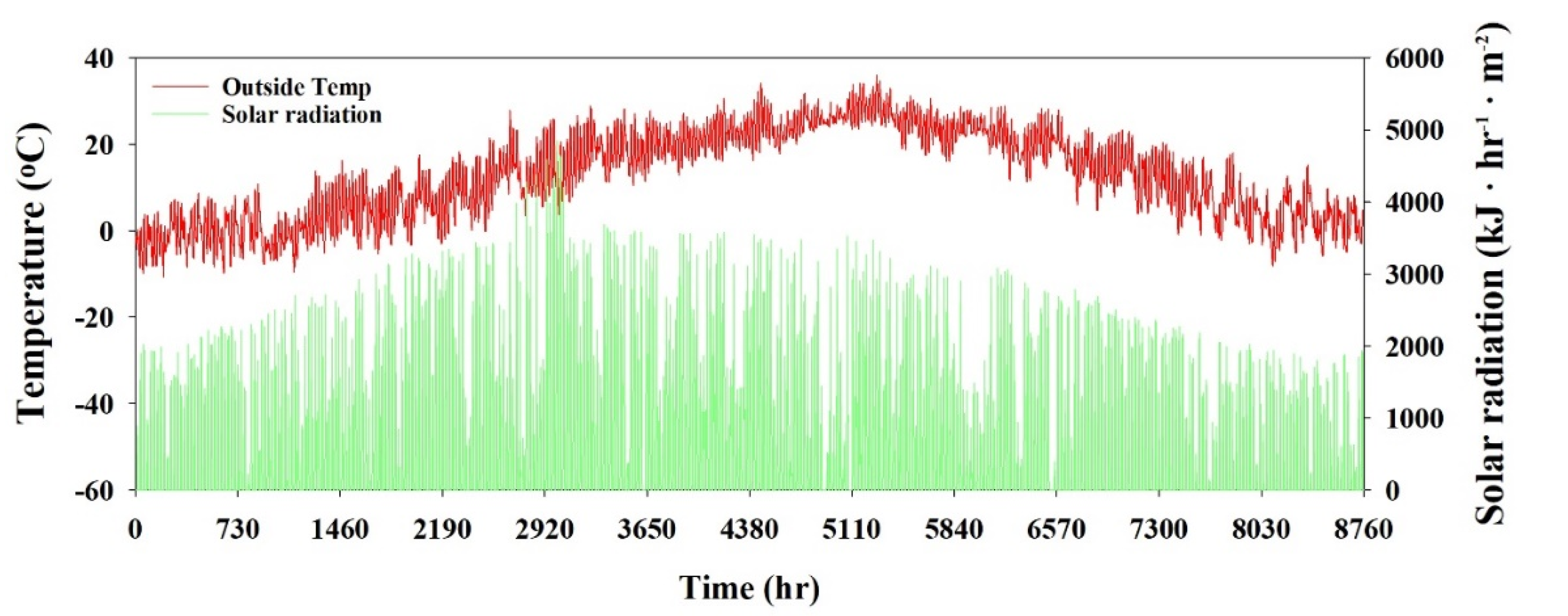 Agronomy 10 01236 g004 Agronomy 10 01236 g004
