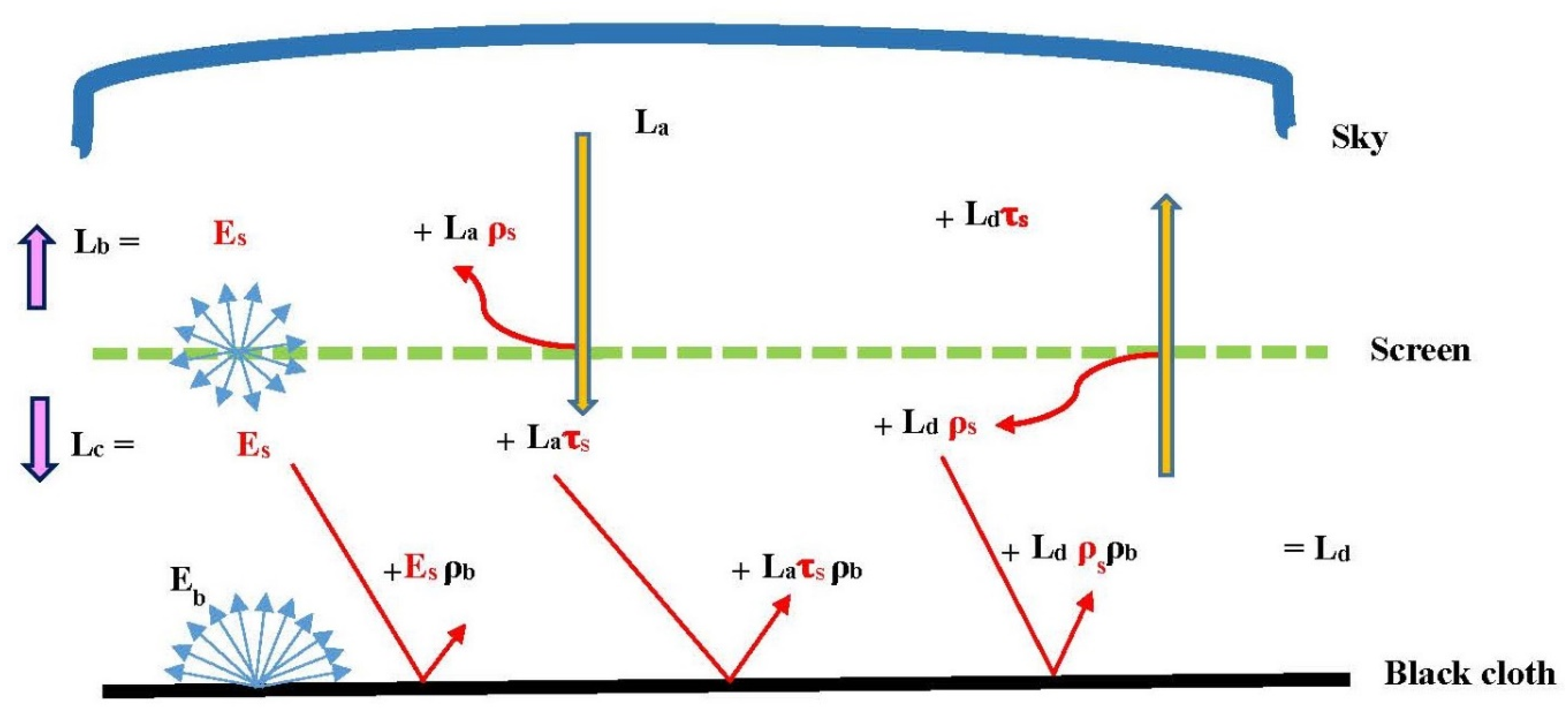 Agronomy 10 01236 g005 Agronomy 10 01236 g005