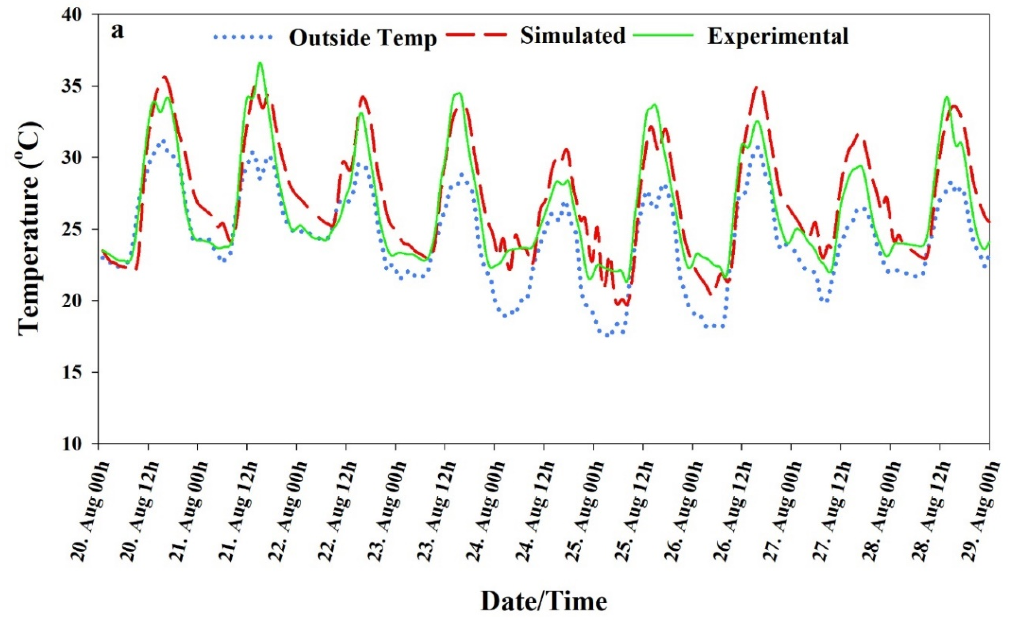 Agronomy 10 01236 g009a Agronomy 10 01236 g009a