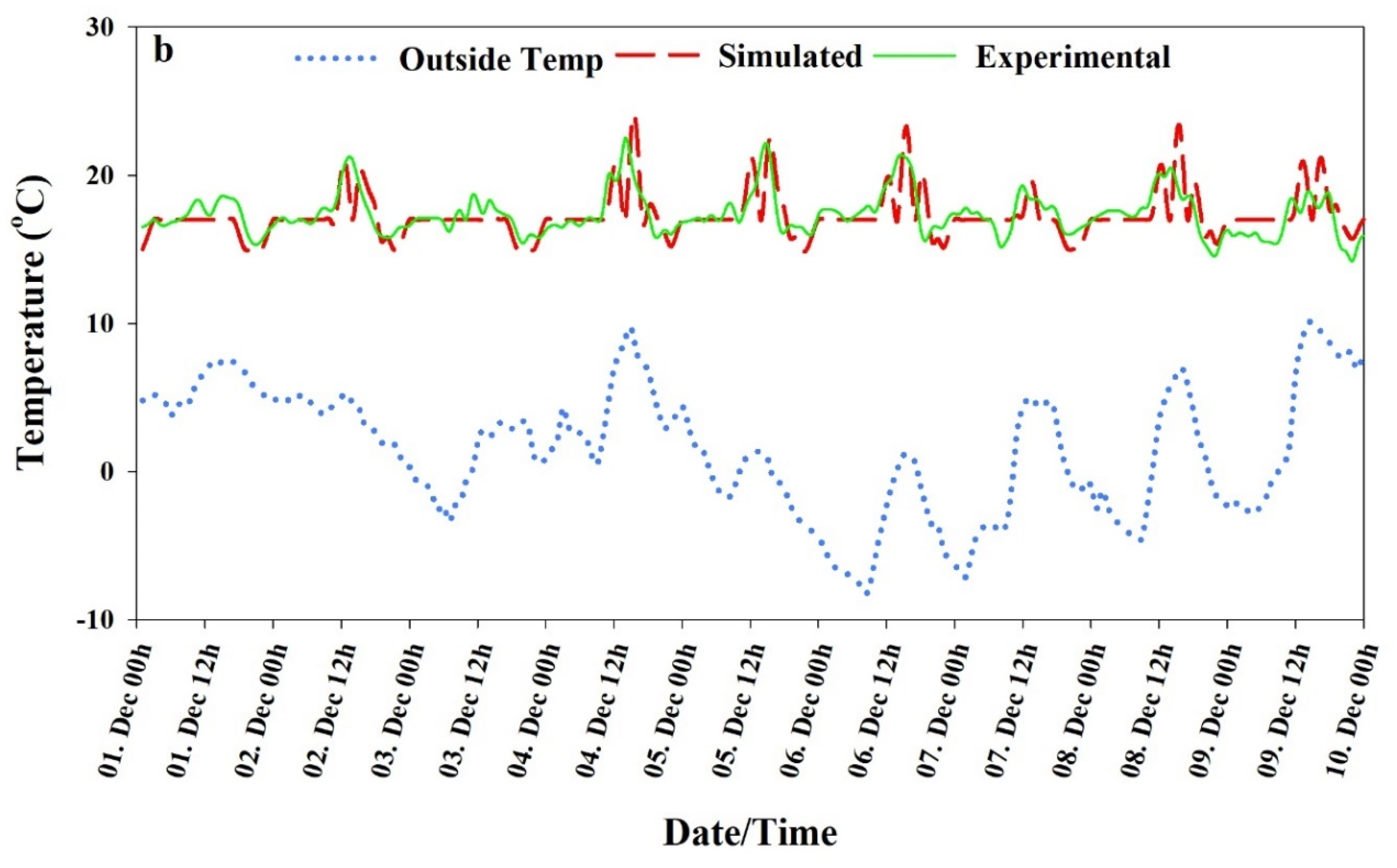Agronomy 10 01236 g009b Agronomy 10 01236 g009b