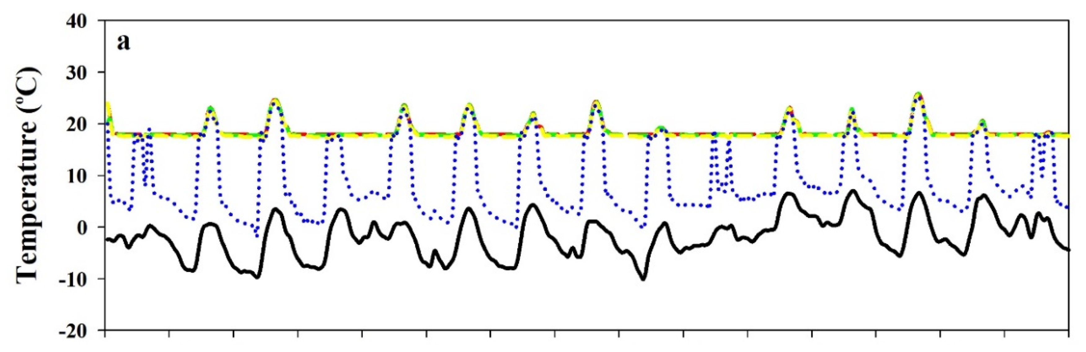 Agronomy 10 01236 g010a Agronomy 10 01236 g010a