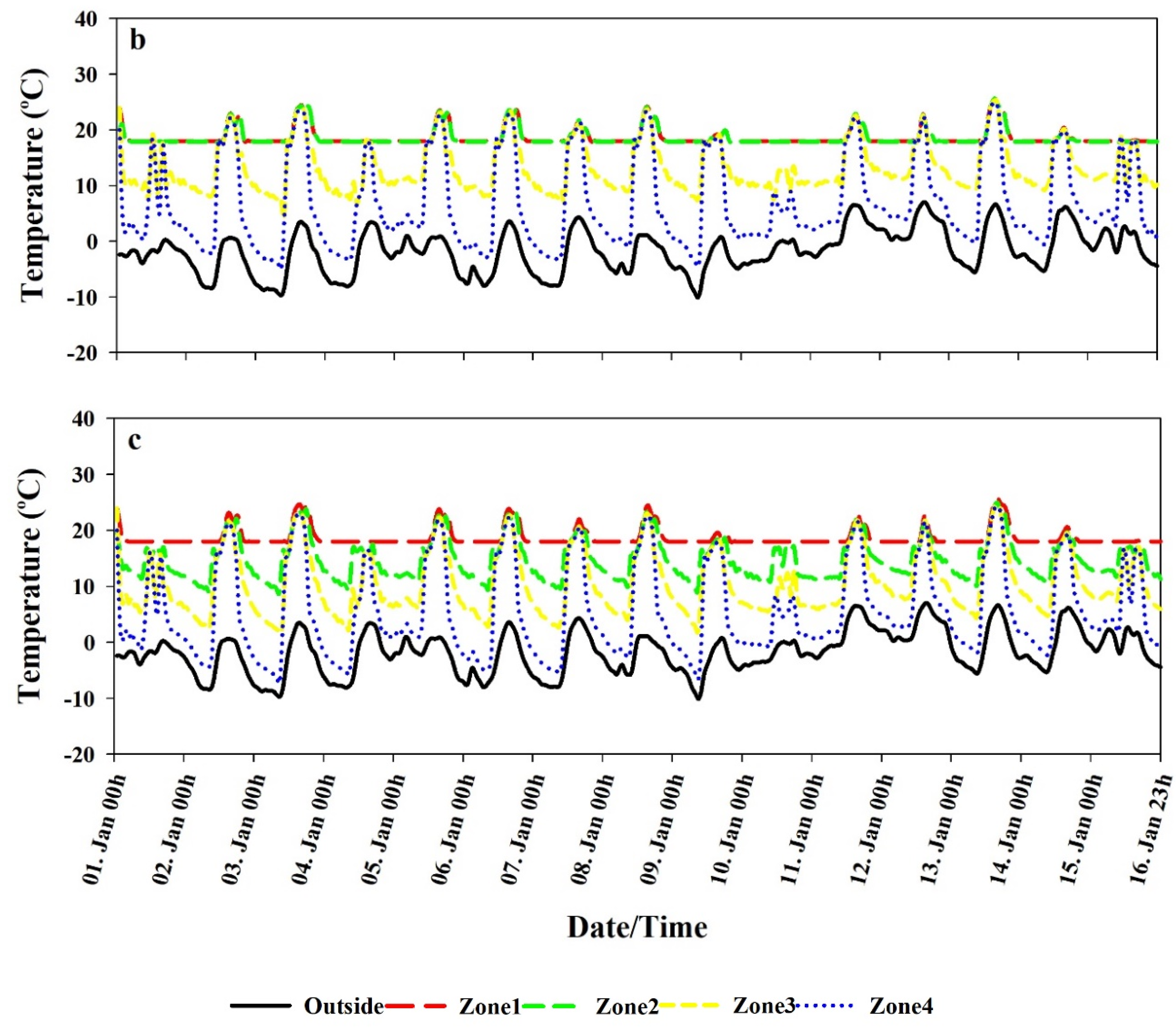 Agronomy 10 01236 g010b Agronomy 10 01236 g010b