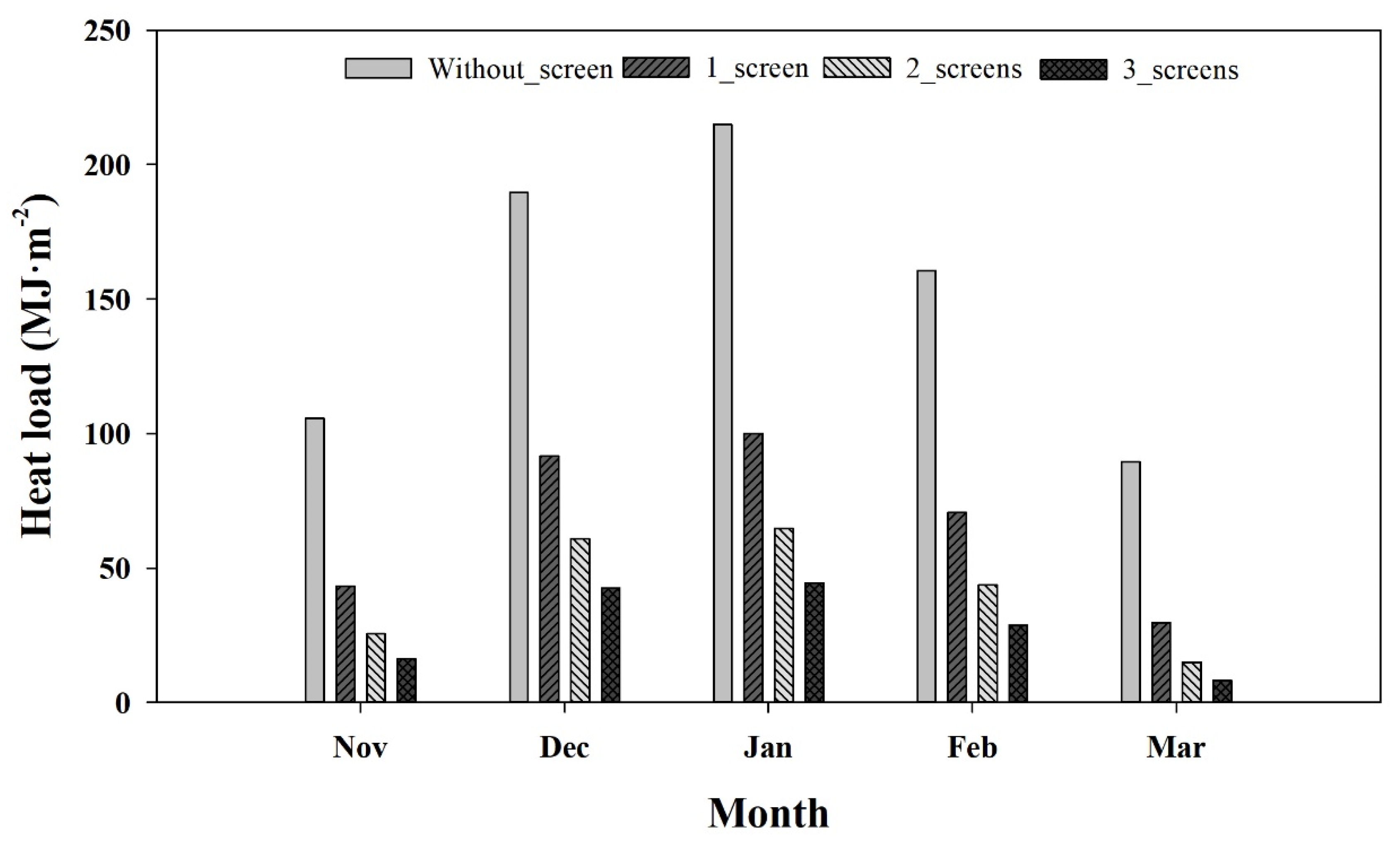 Agronomy 10 01236 g011 Agronomy 10 01236 g011