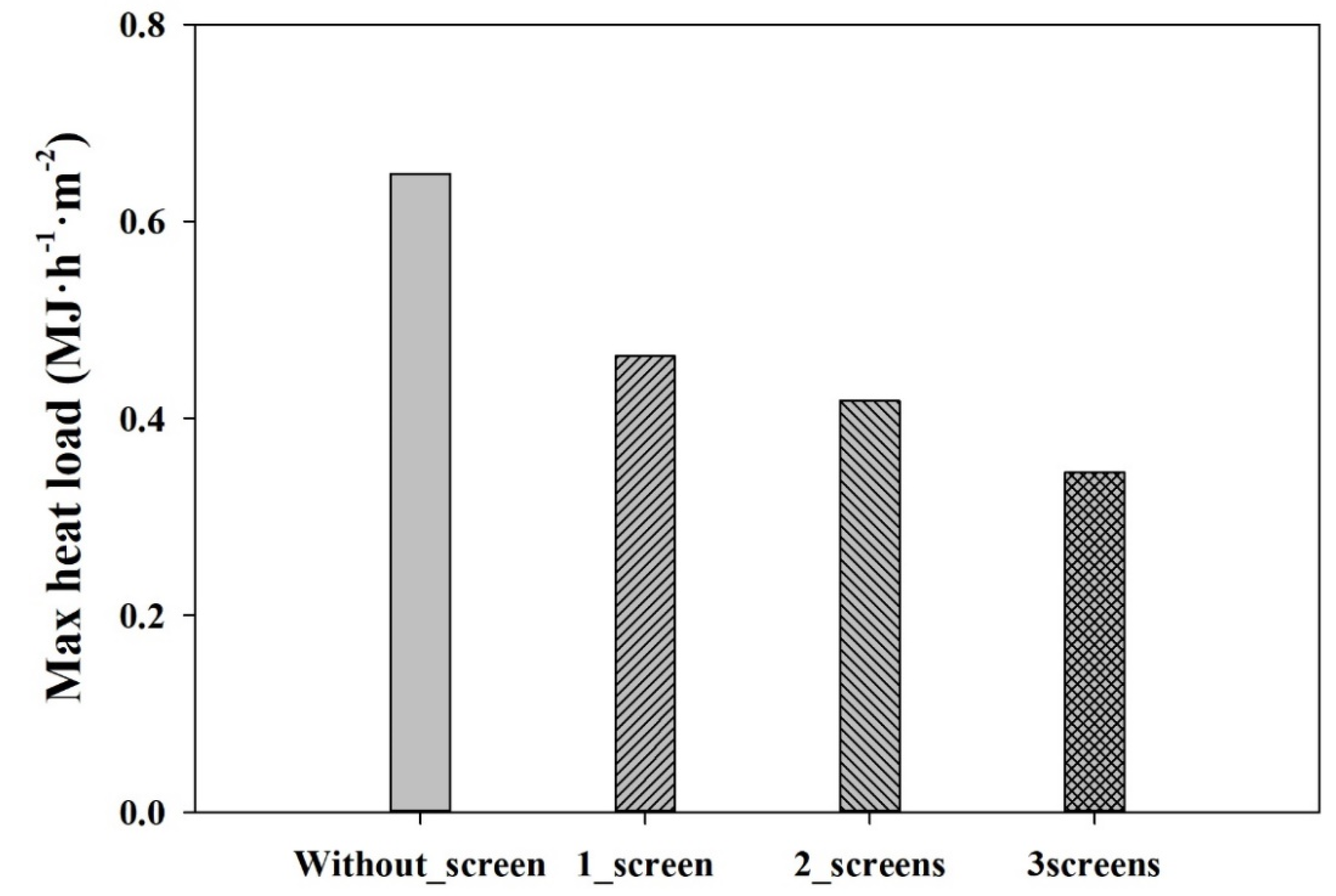 Agronomy 10 01236 g012 Agronomy 10 01236 g012