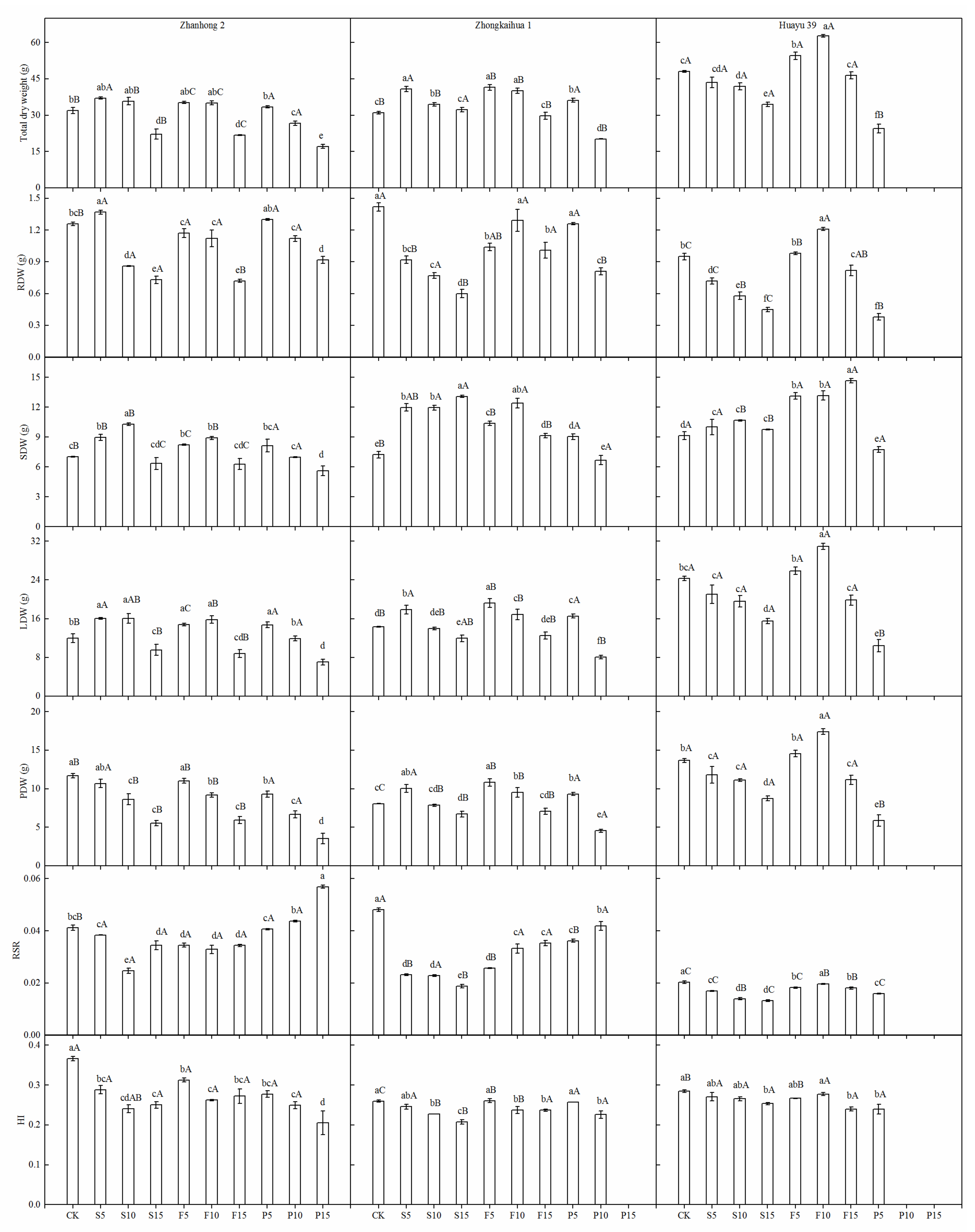 Agronomy 10 01244 g003 Agronomy 10 01244 g003