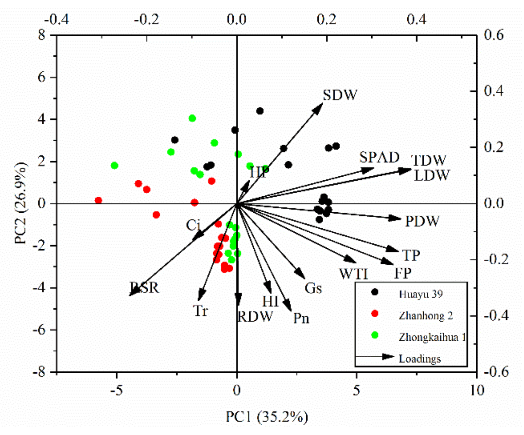 Agronomy 10 01244 g004 Agronomy 10 01244 g004