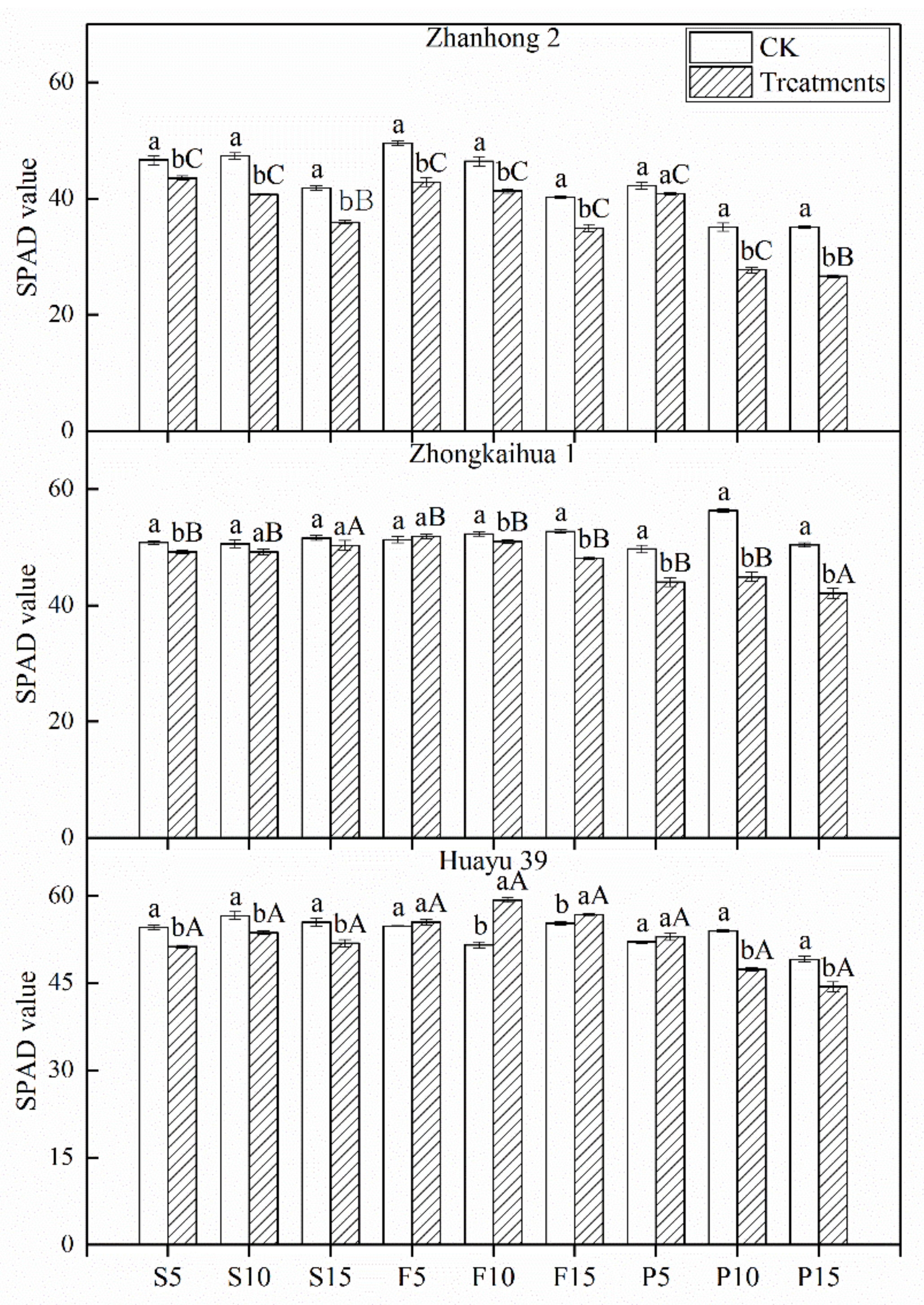 Agronomy 10 01244 g005 Agronomy 10 01244 g005