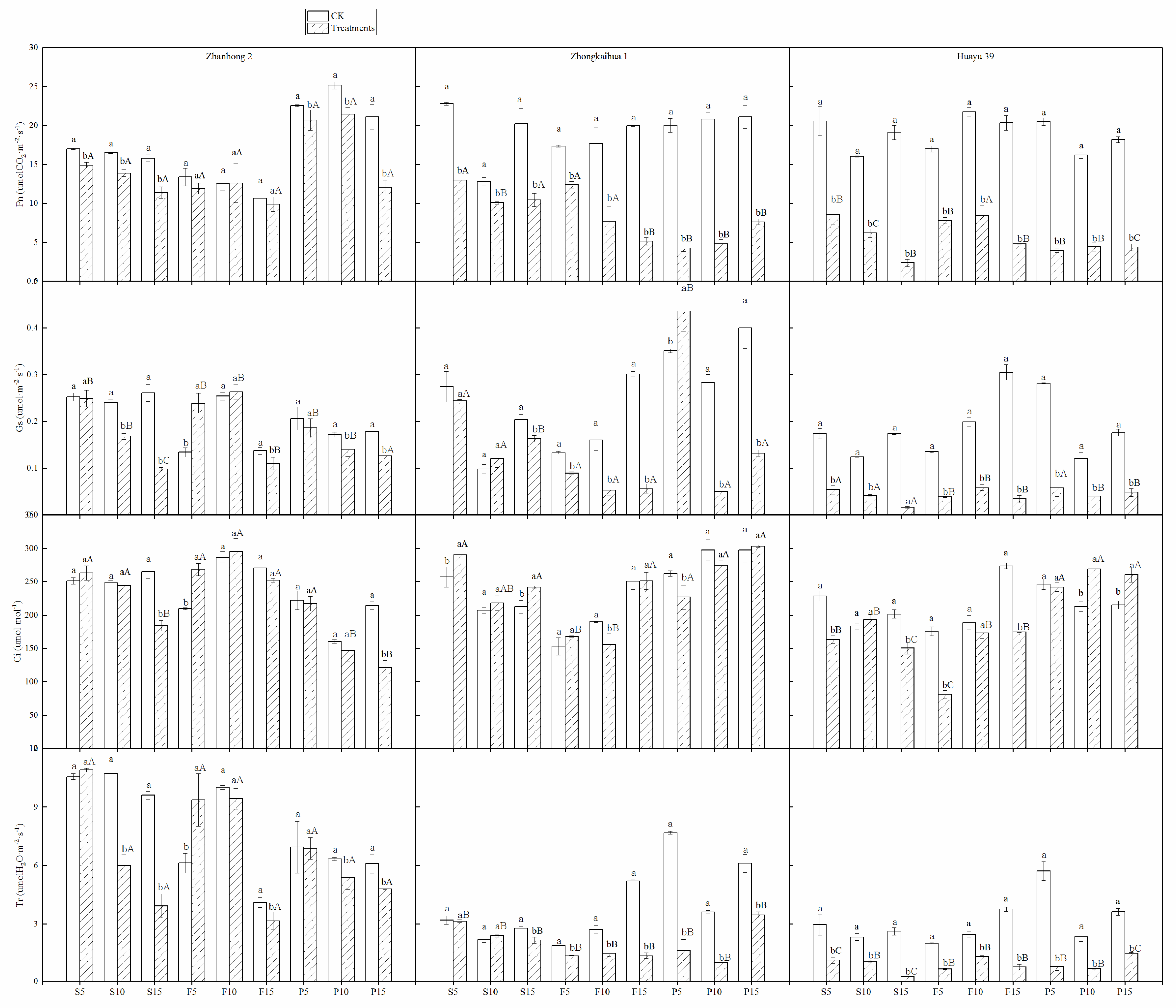 Agronomy 10 01244 g006 Agronomy 10 01244 g006