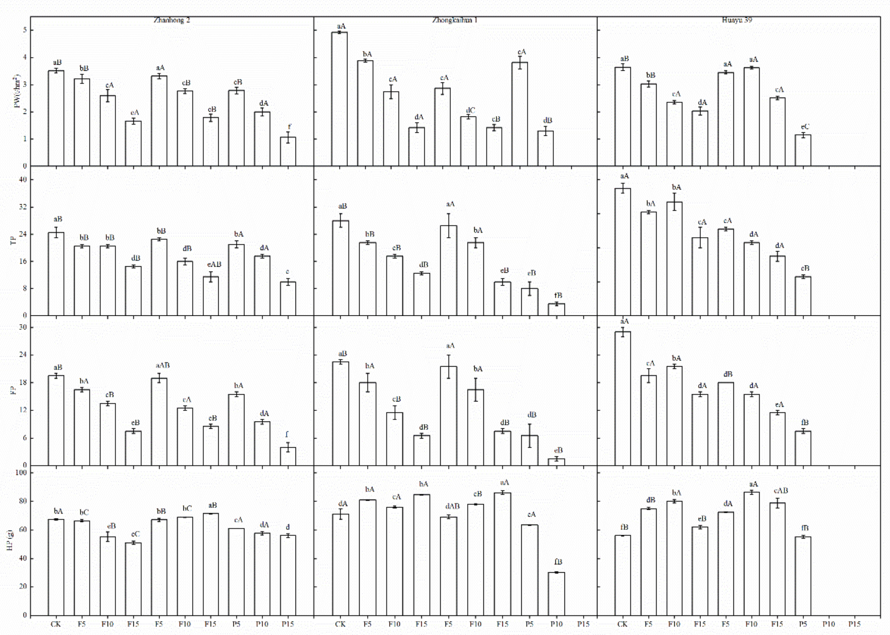 Agronomy 10 01244 g007 Agronomy 10 01244 g007
