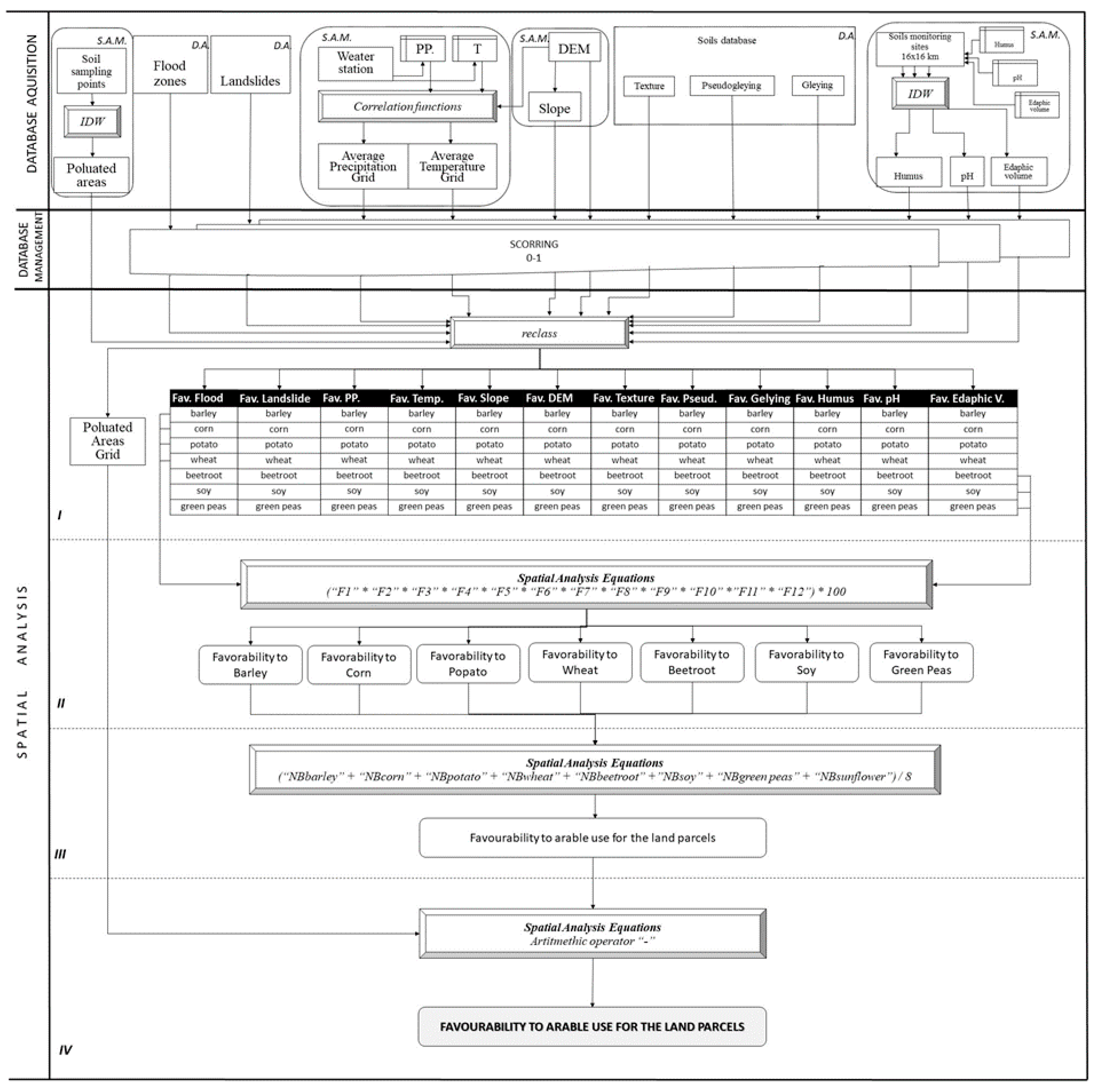 Agronomy 10 01245 g002