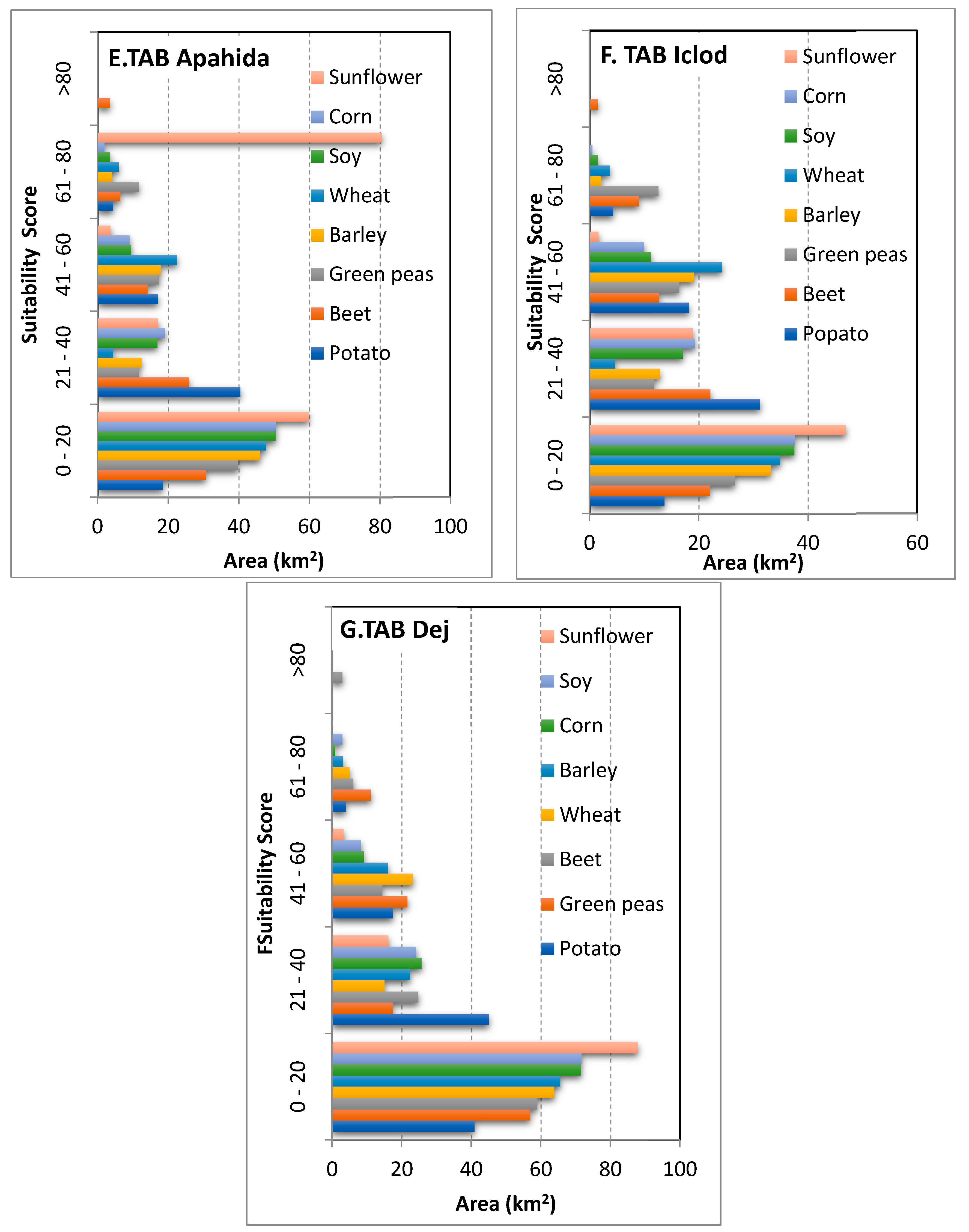 Agronomy 10 01245 g007b