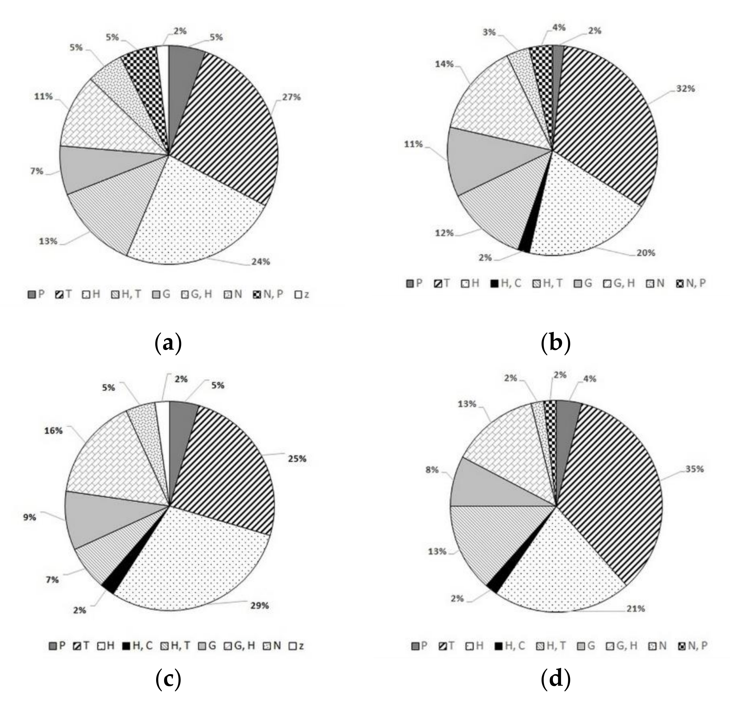 Agronomy 10 01247 g001
