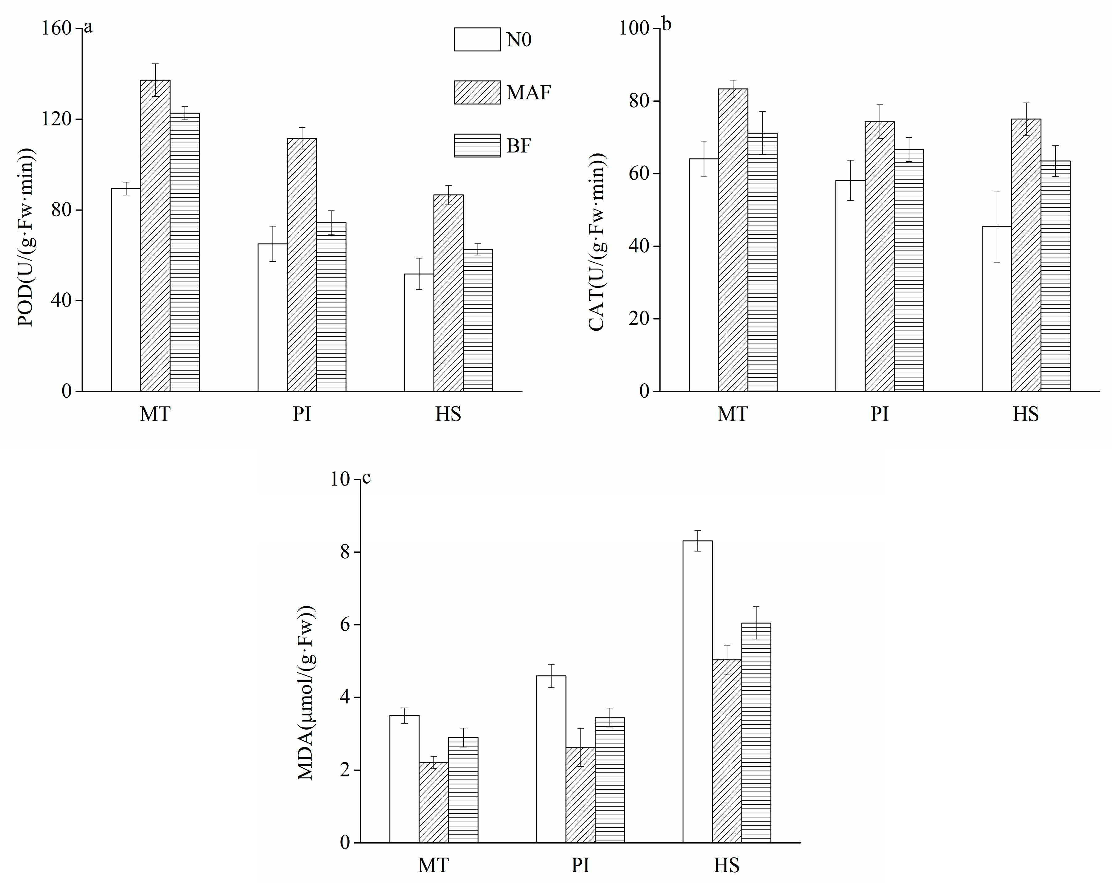 Agronomy Free Full Text Roles Of Nitrogen Deep Placement On Grain Yield Nitrogen Use Efficiency And Antioxidant Enzyme Activities In Mechanical Pot Seedling Transplanting Rice Html