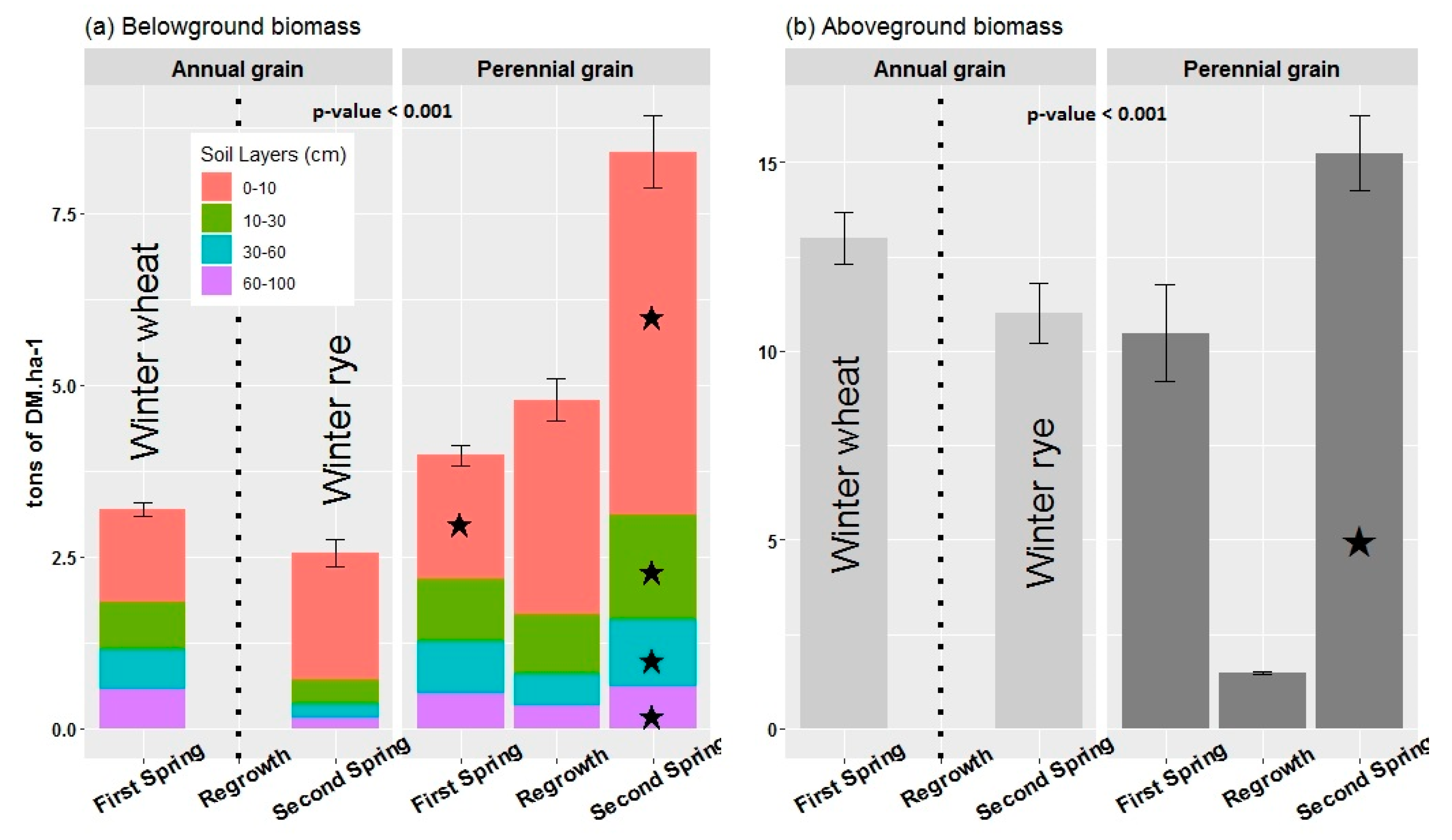 Agronomy 10 01254 g002