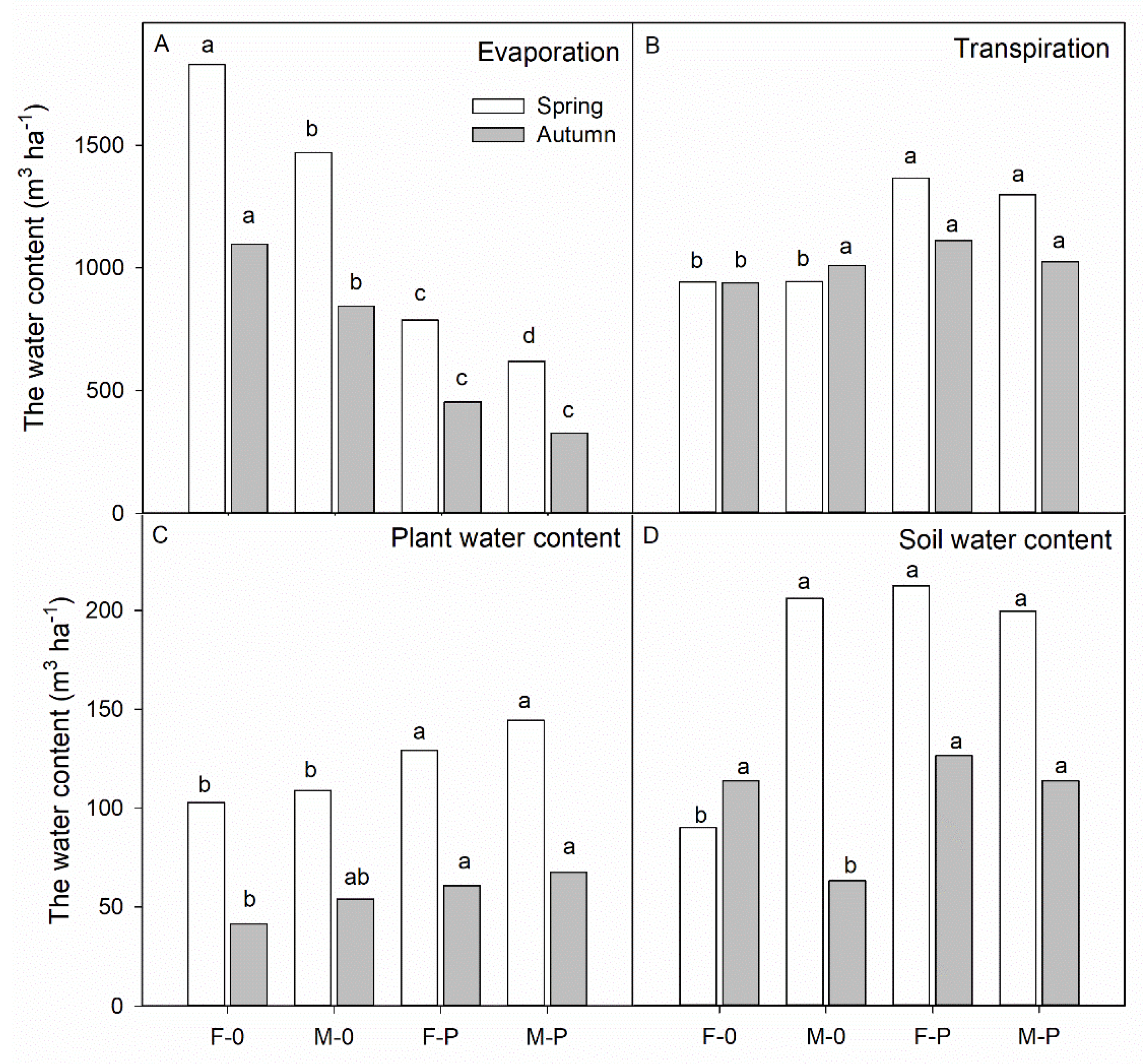Agronomy 10 01257 g003