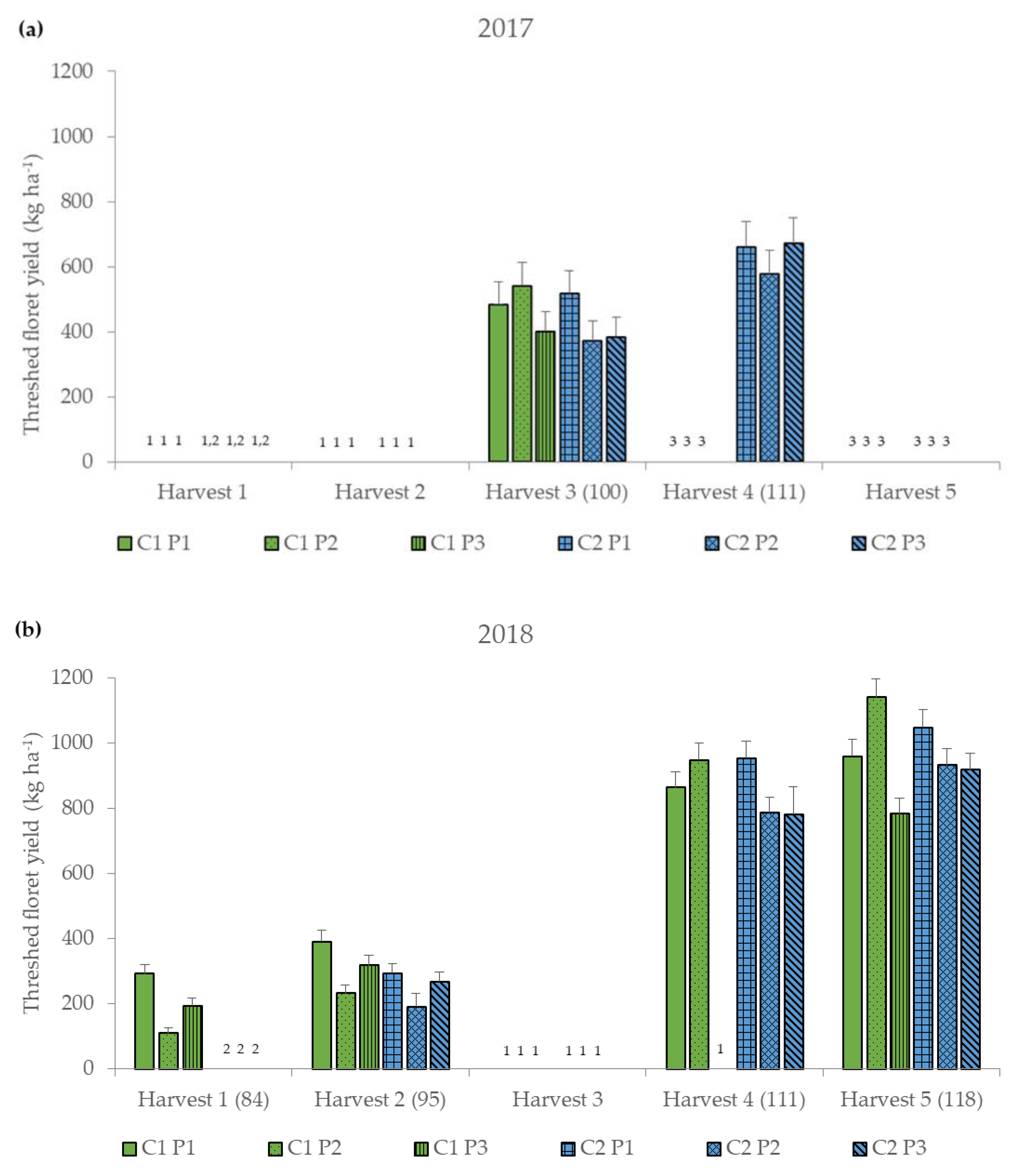 Agronomy 10 01272 g002