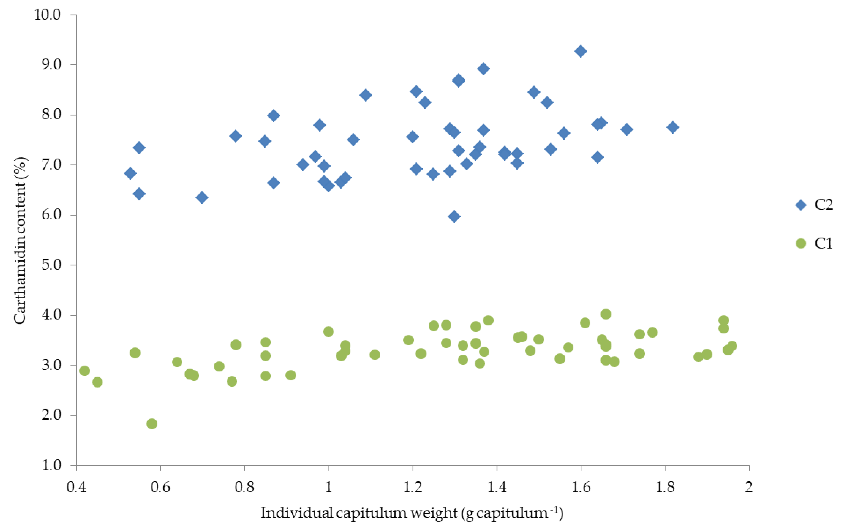 Agronomy 10 01272 g005