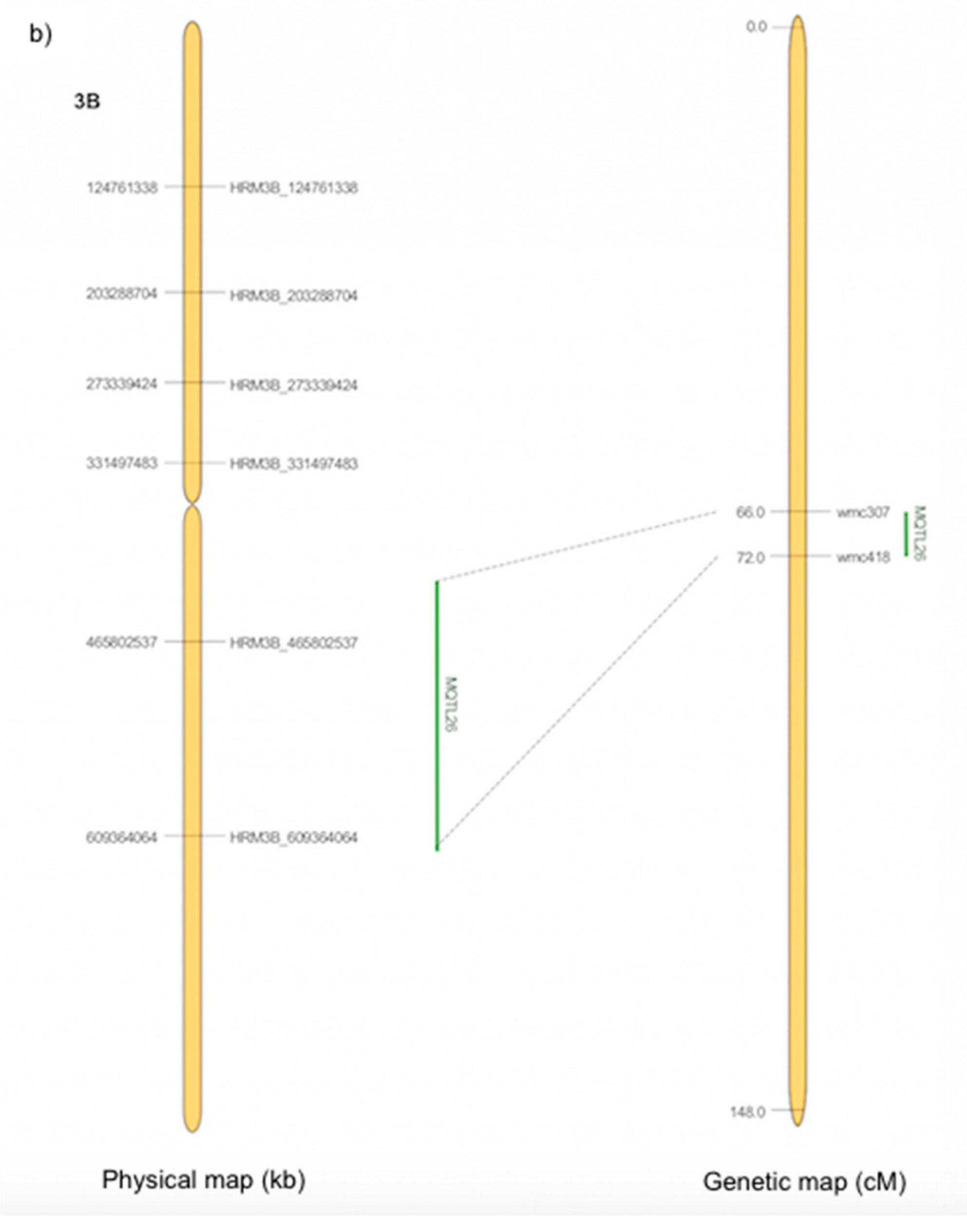 Agronomy 10 01294 g003b Agronomy 10 01294 g003b