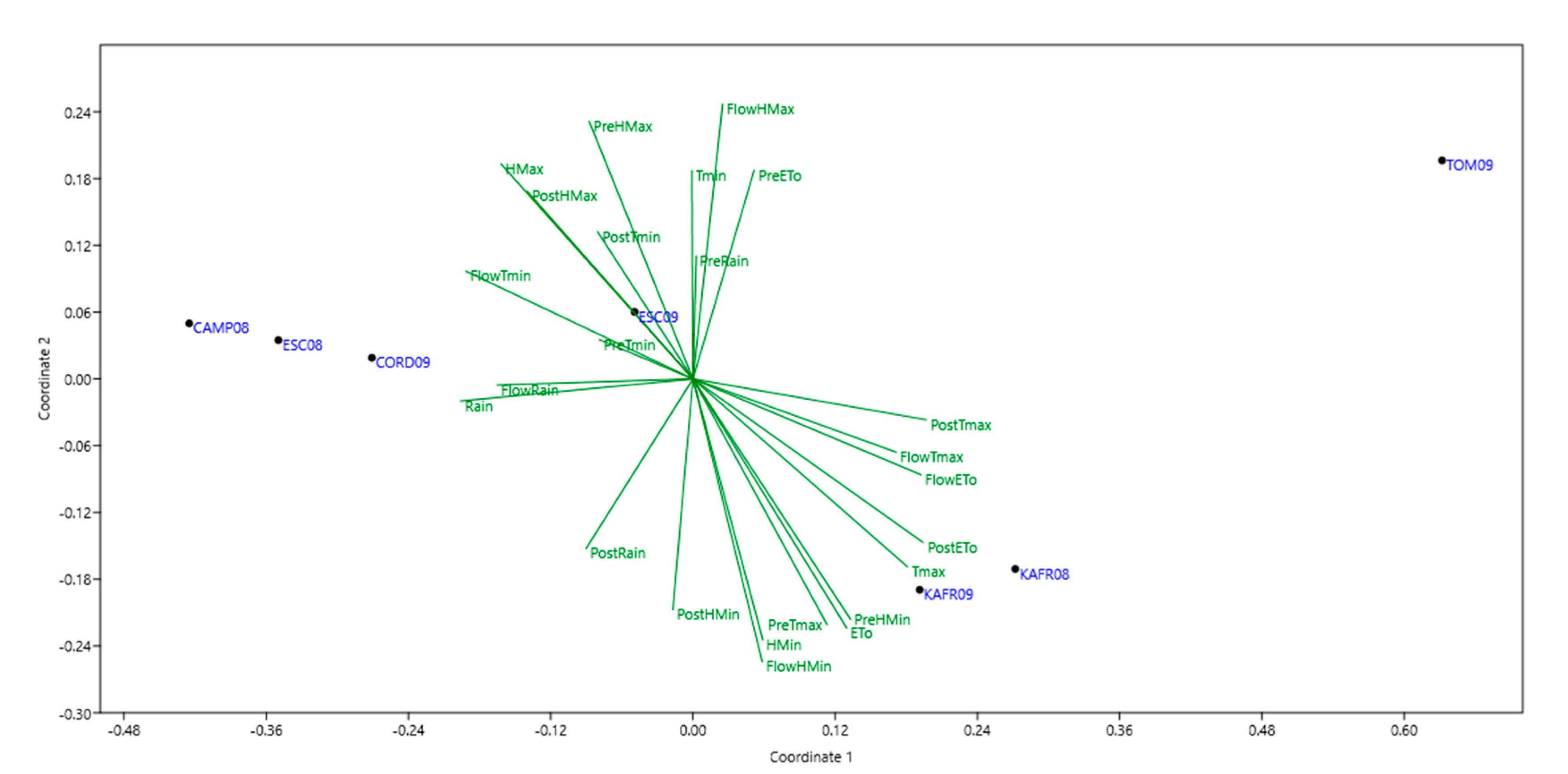 Agronomy 10 01295 g001 Agronomy 10 01295 g001