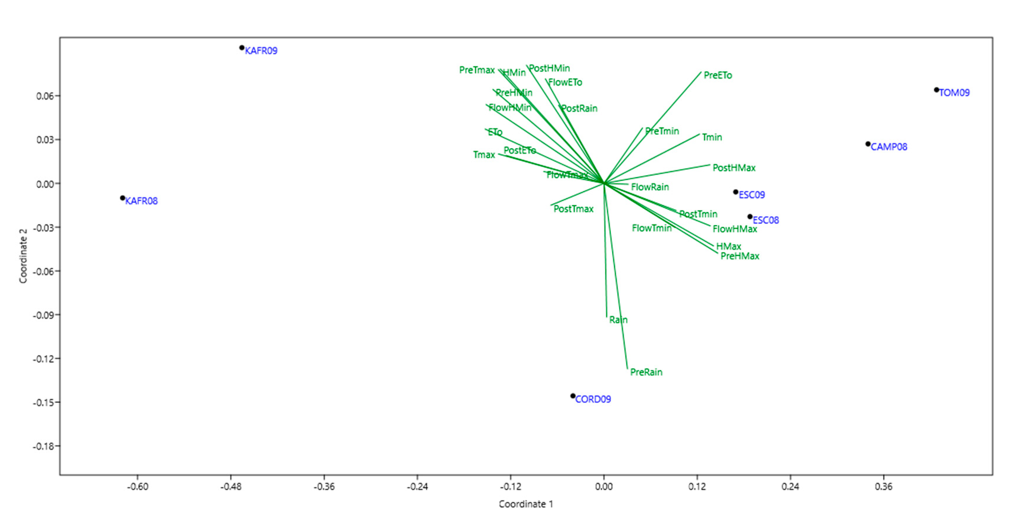Agronomy 10 01295 g002 Agronomy 10 01295 g002