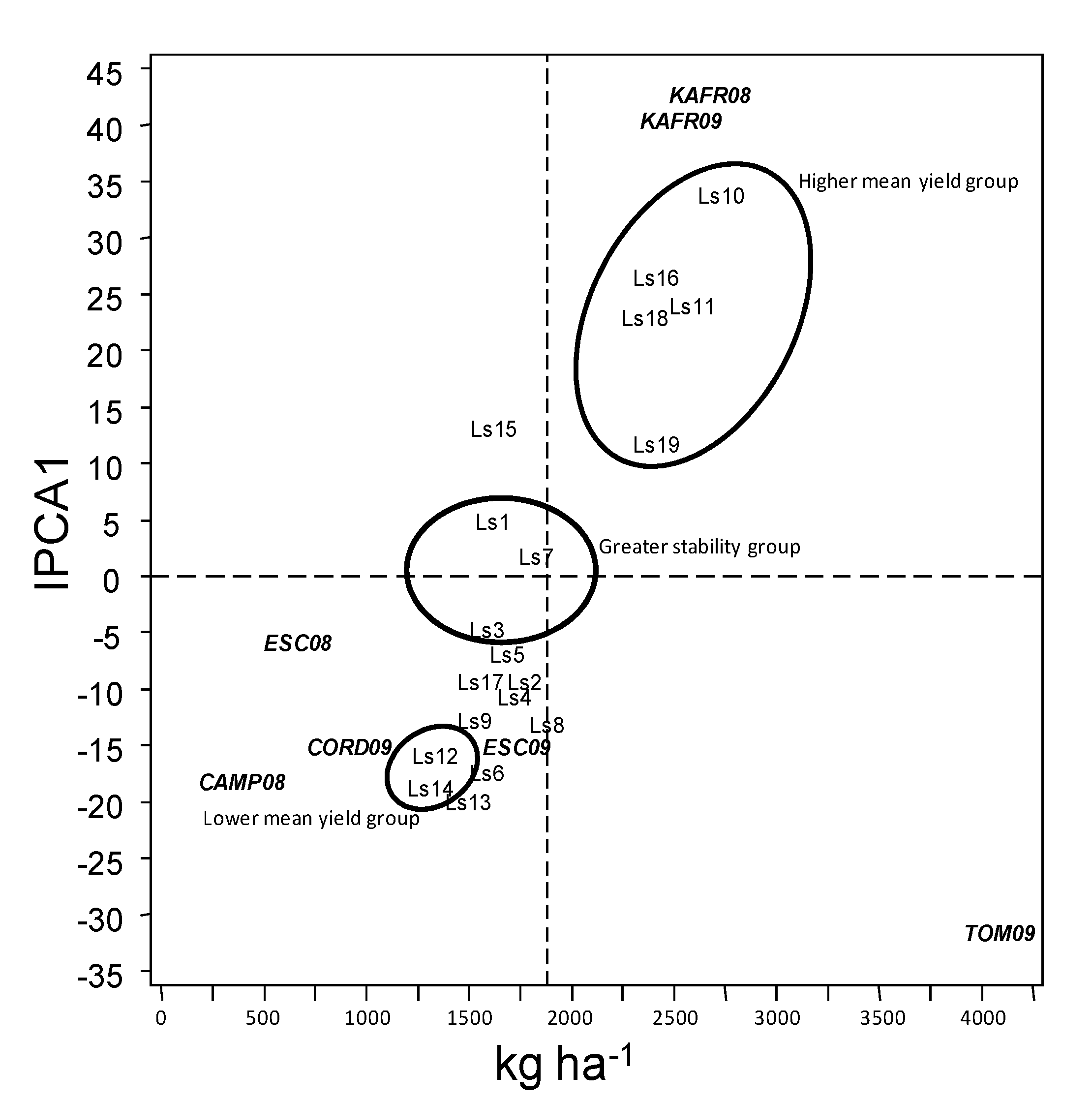 Agronomy 10 01295 g003 Agronomy 10 01295 g003