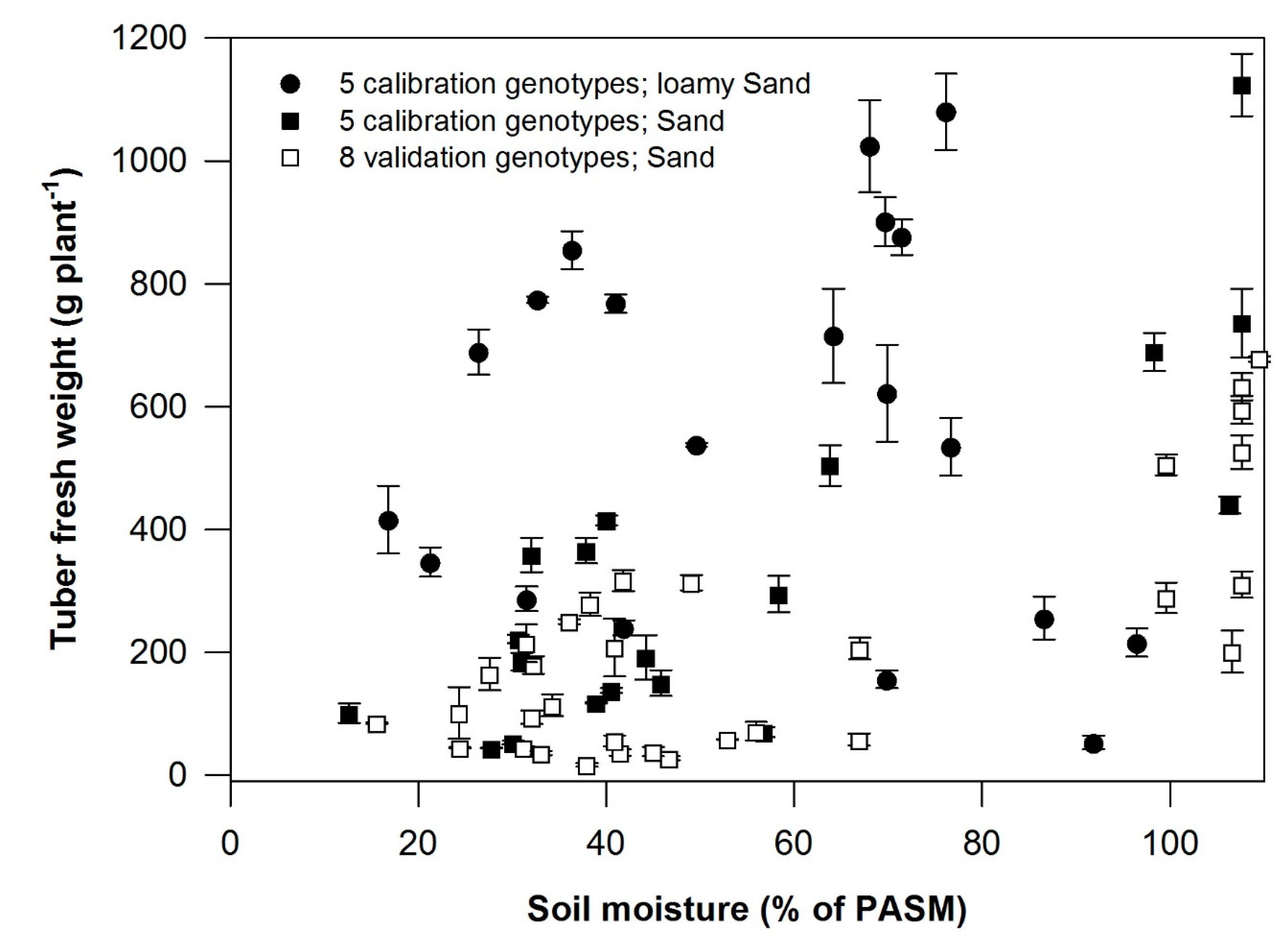 Agronomy 10 01298 g003 Agronomy 10 01298 g003