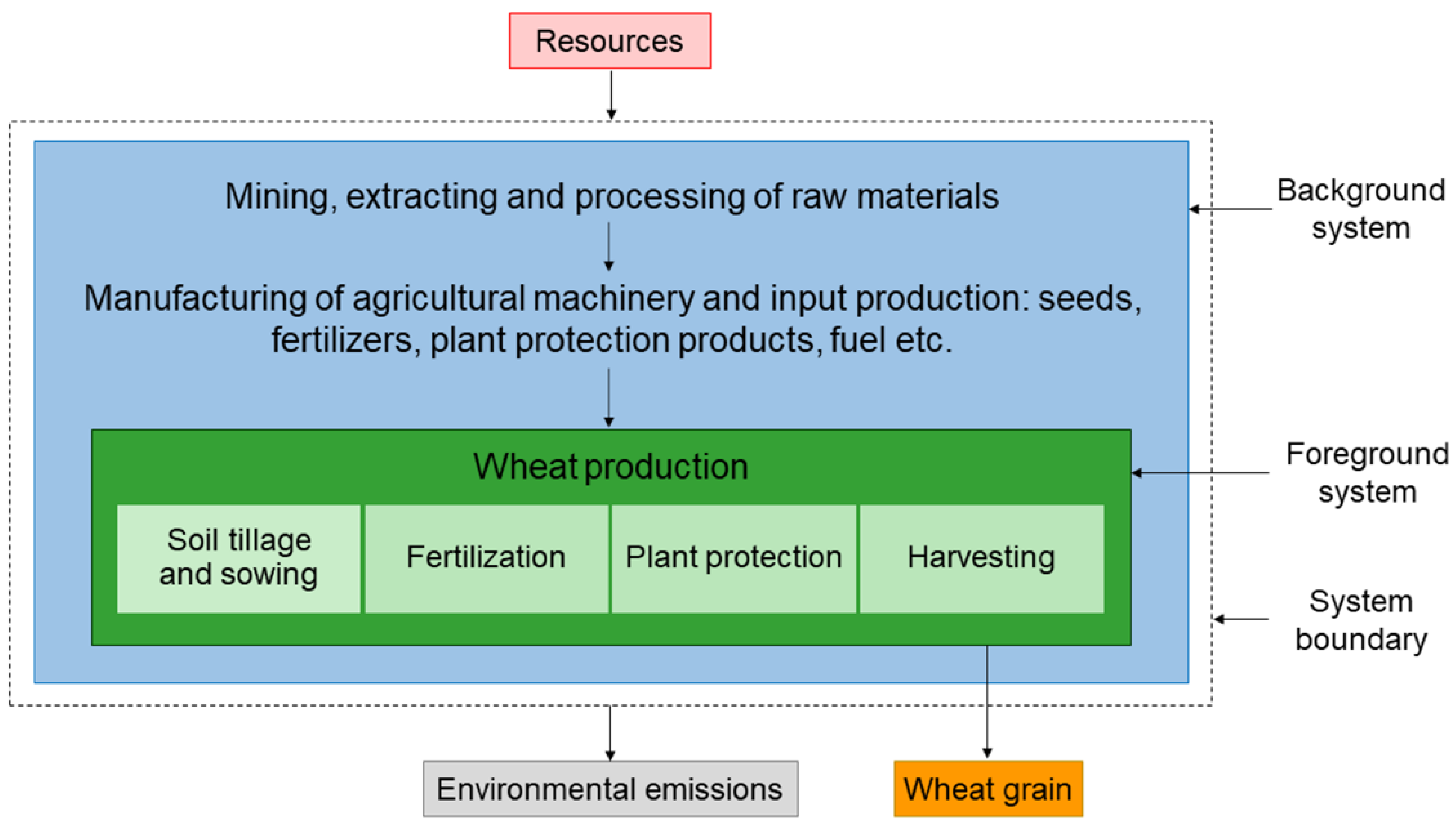 Agronomy 10 01303 g002 Agronomy 10 01303 g002