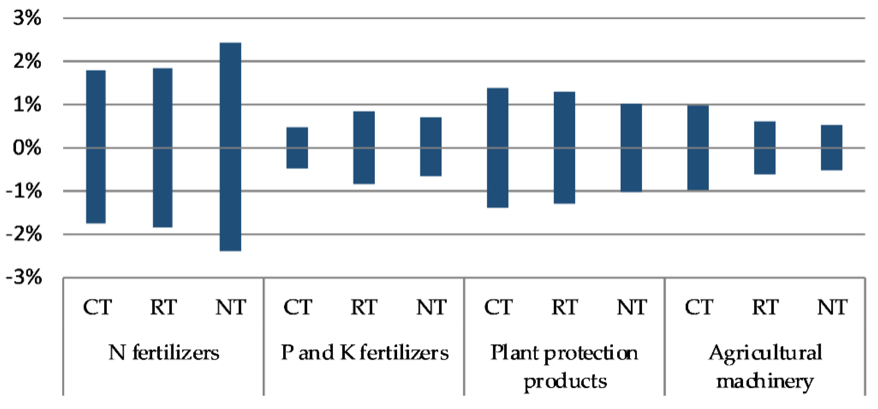 Agronomy 10 01303 g006 Agronomy 10 01303 g006
